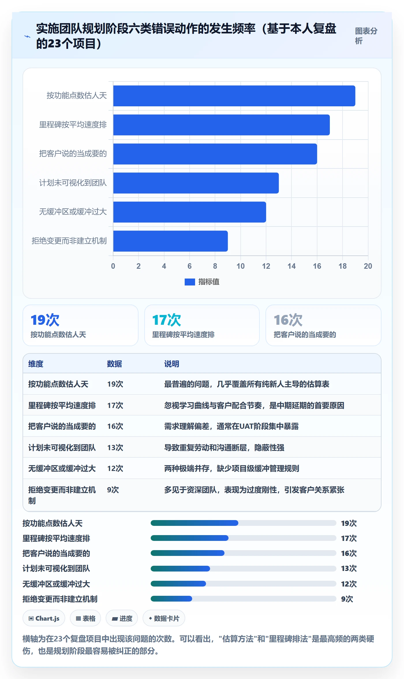项目规划阶段计划教程:实施团队入门指南,避坑指南