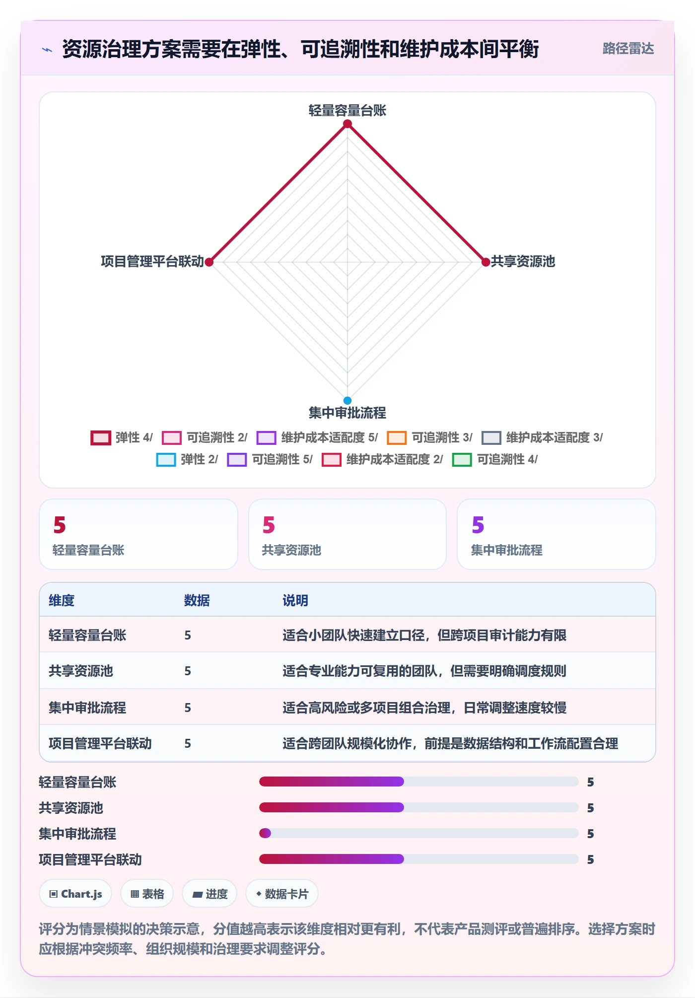资源管理如何做好资源占用?跨部门团队效率提升与操作步骤