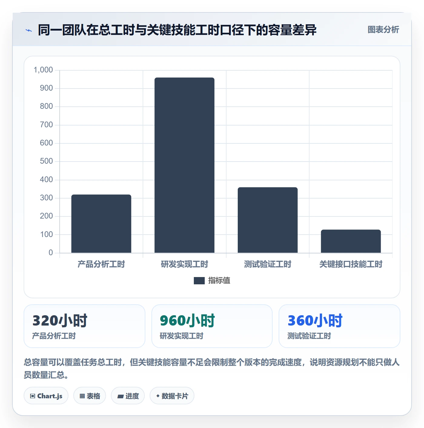人力资源计划可用工时全流程:产品经理效率提升与一文讲清