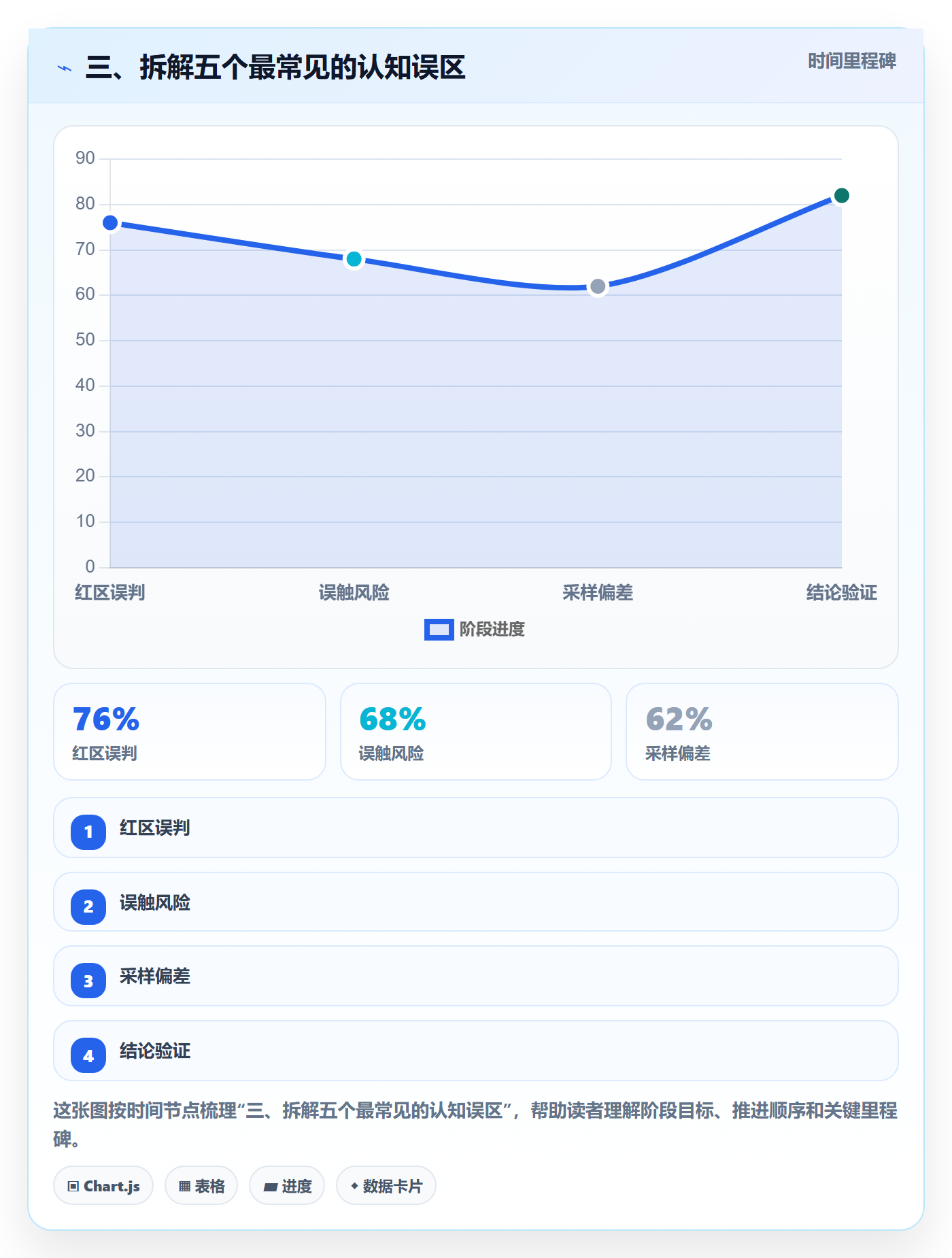 三、拆解五个最常见的认知误区