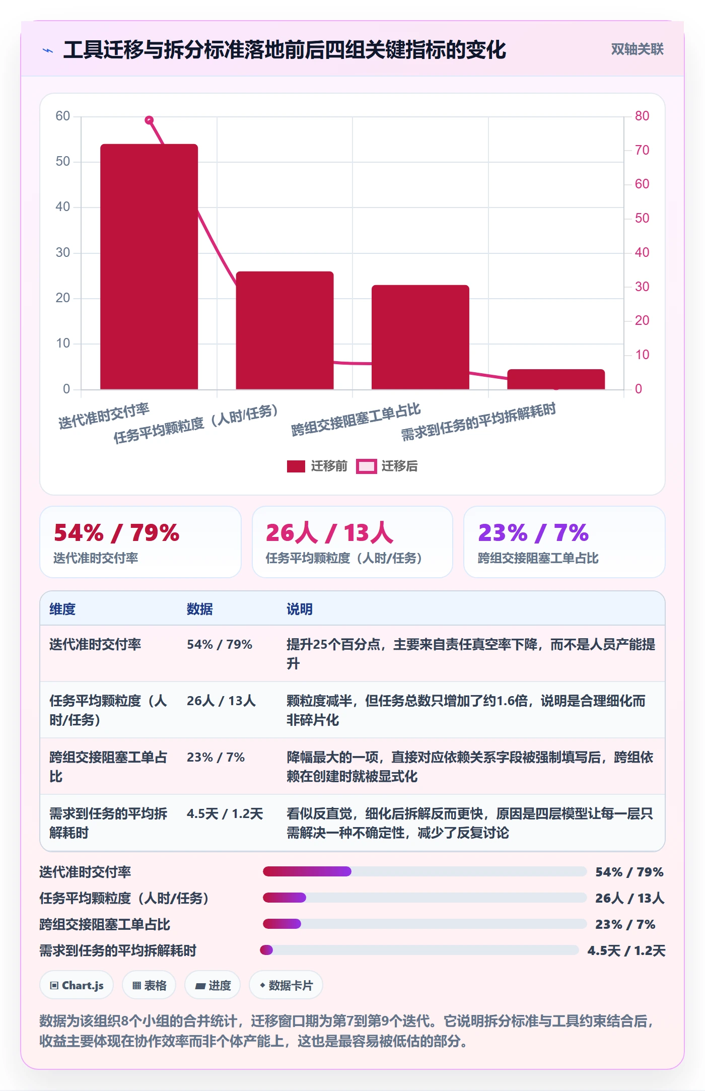 任务管理如何做好任务拆分？项目成员制度设计与操作步骤