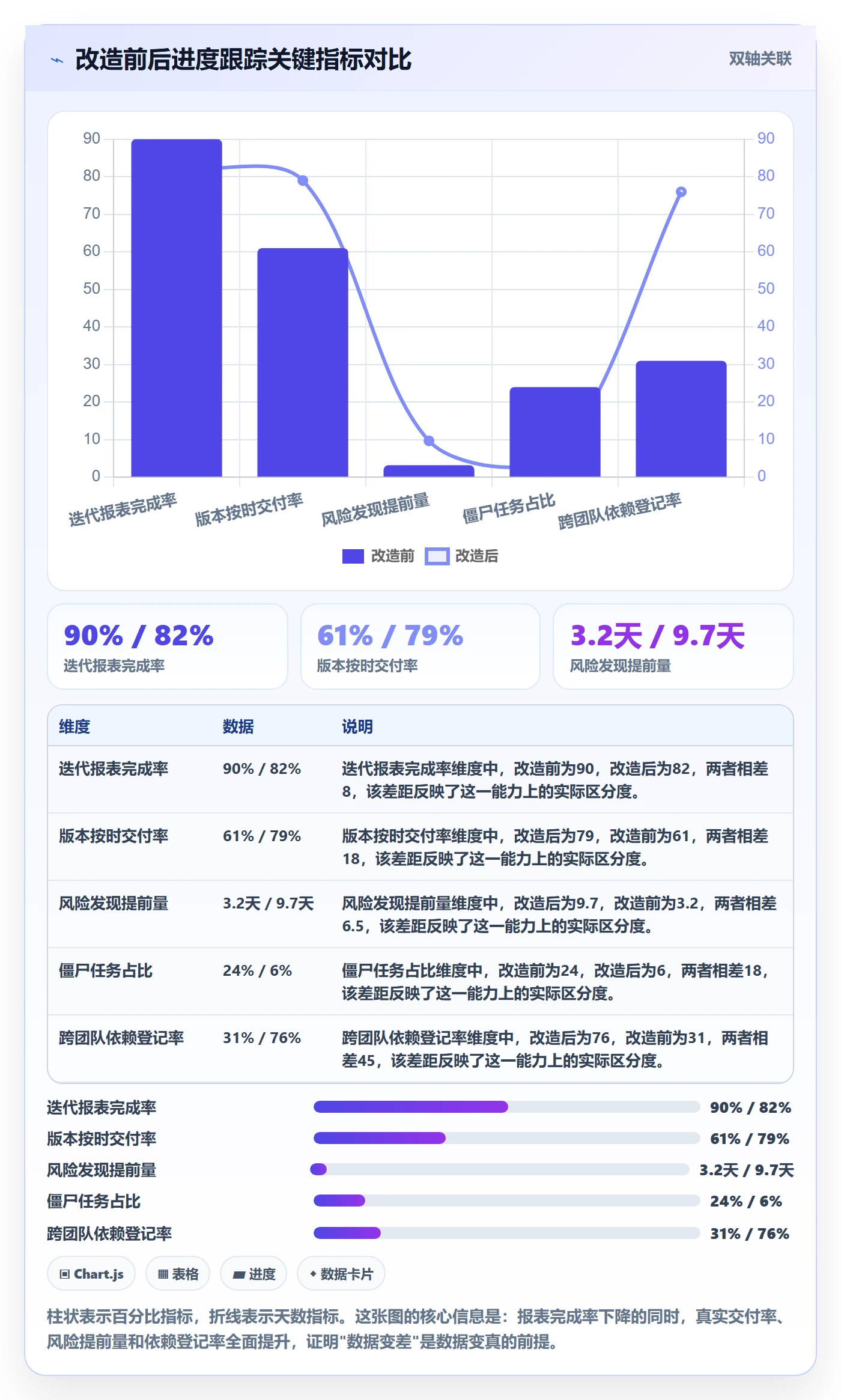 进度跟踪如何做好追踪?产品经理数据分析与操作步骤