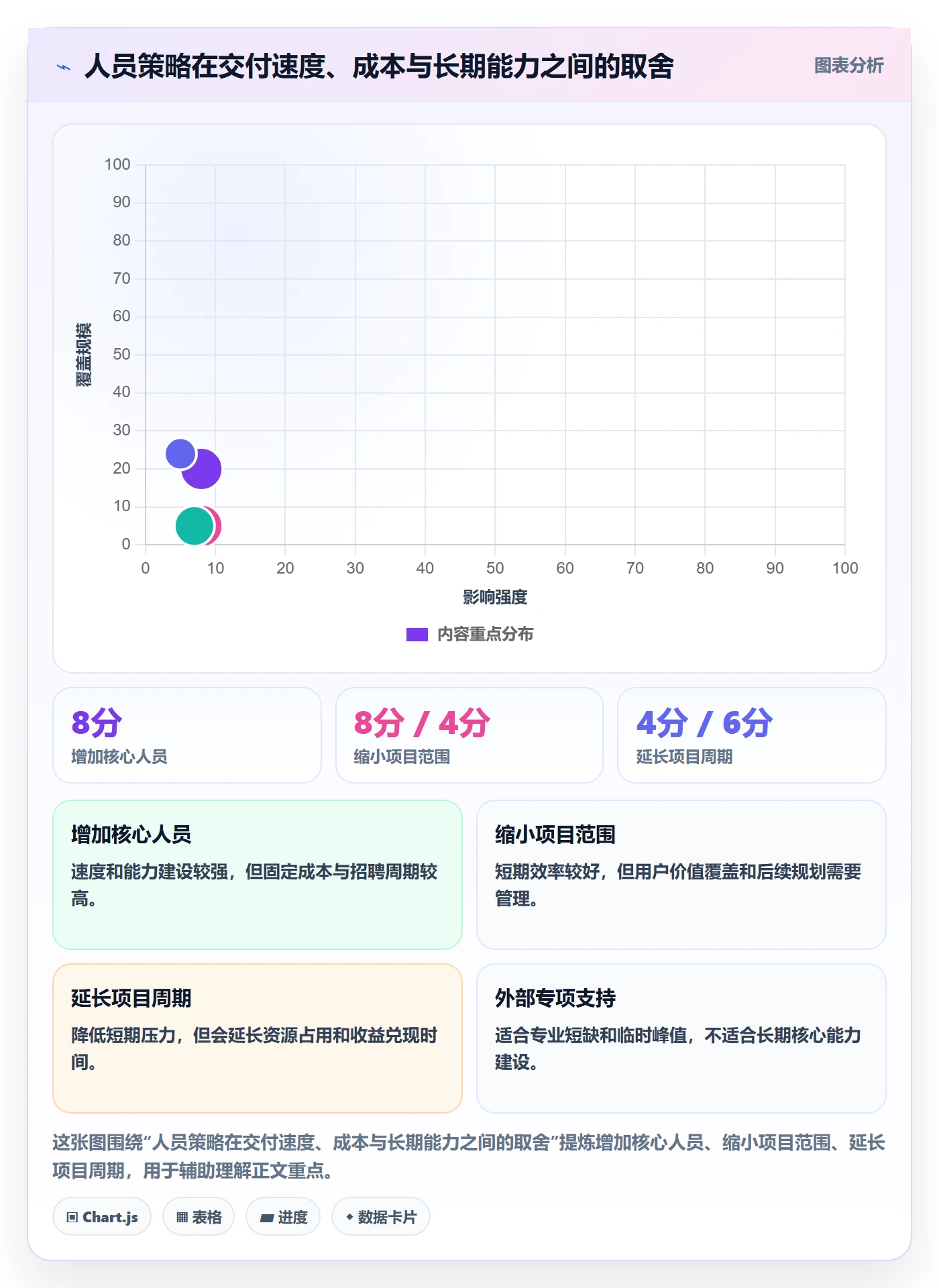 人力资源计划如何做好人员投入？跨部门团队风险控制与操作步骤