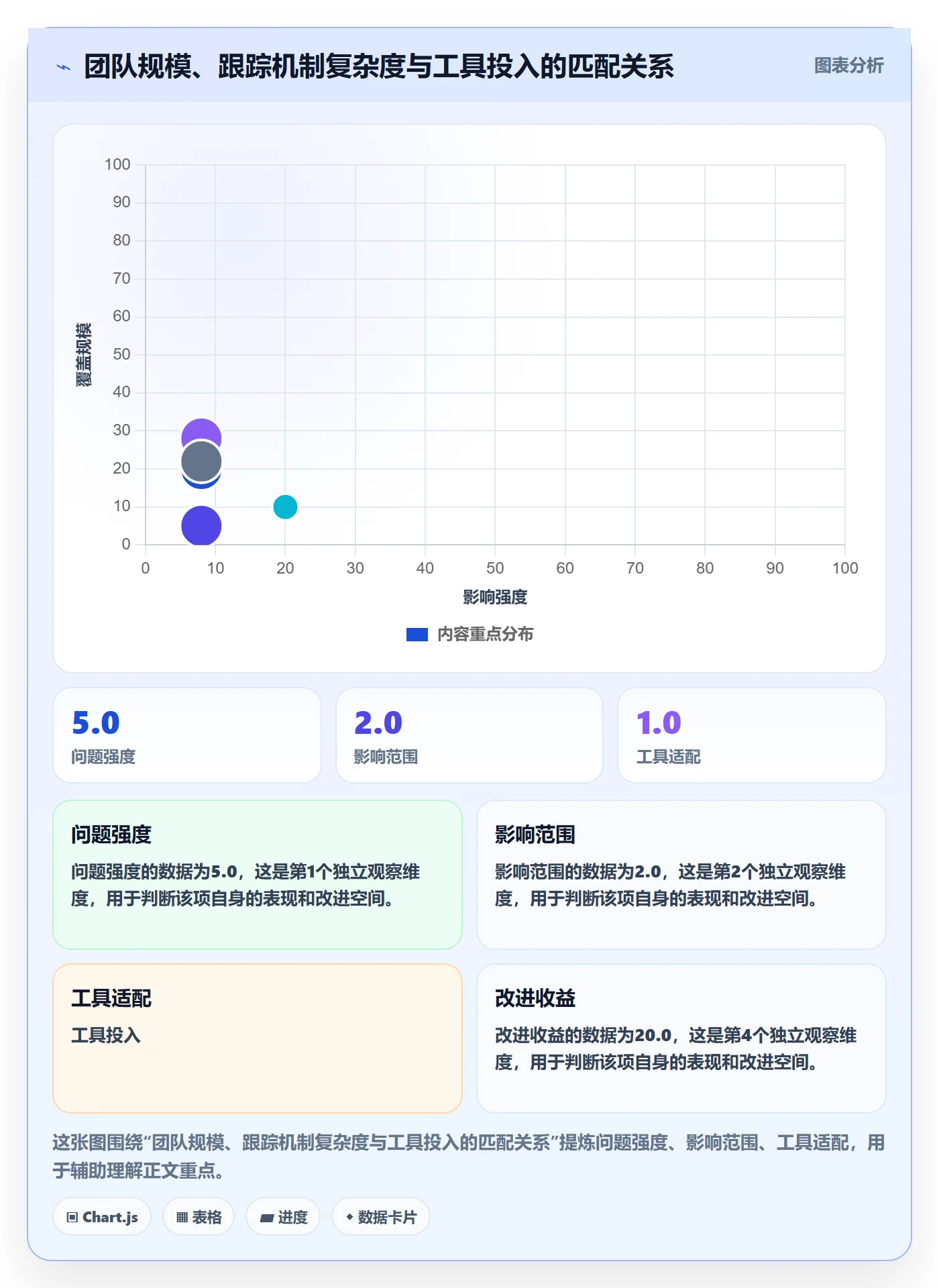 周进展落地方案：项目经理开展进度跟踪的落地方案案例解析