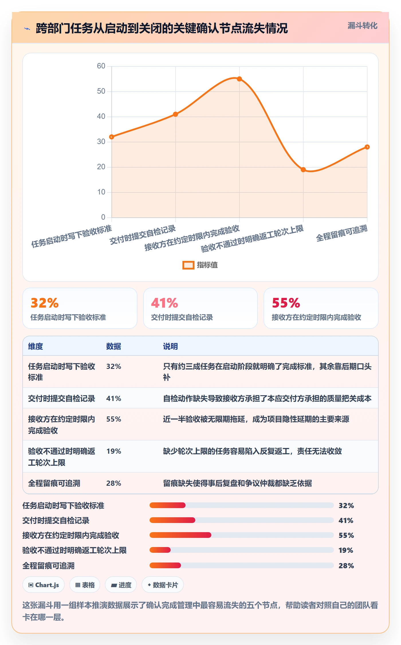 确认完成管理方法大全：跨部门团队任务验收流程优化落地清单