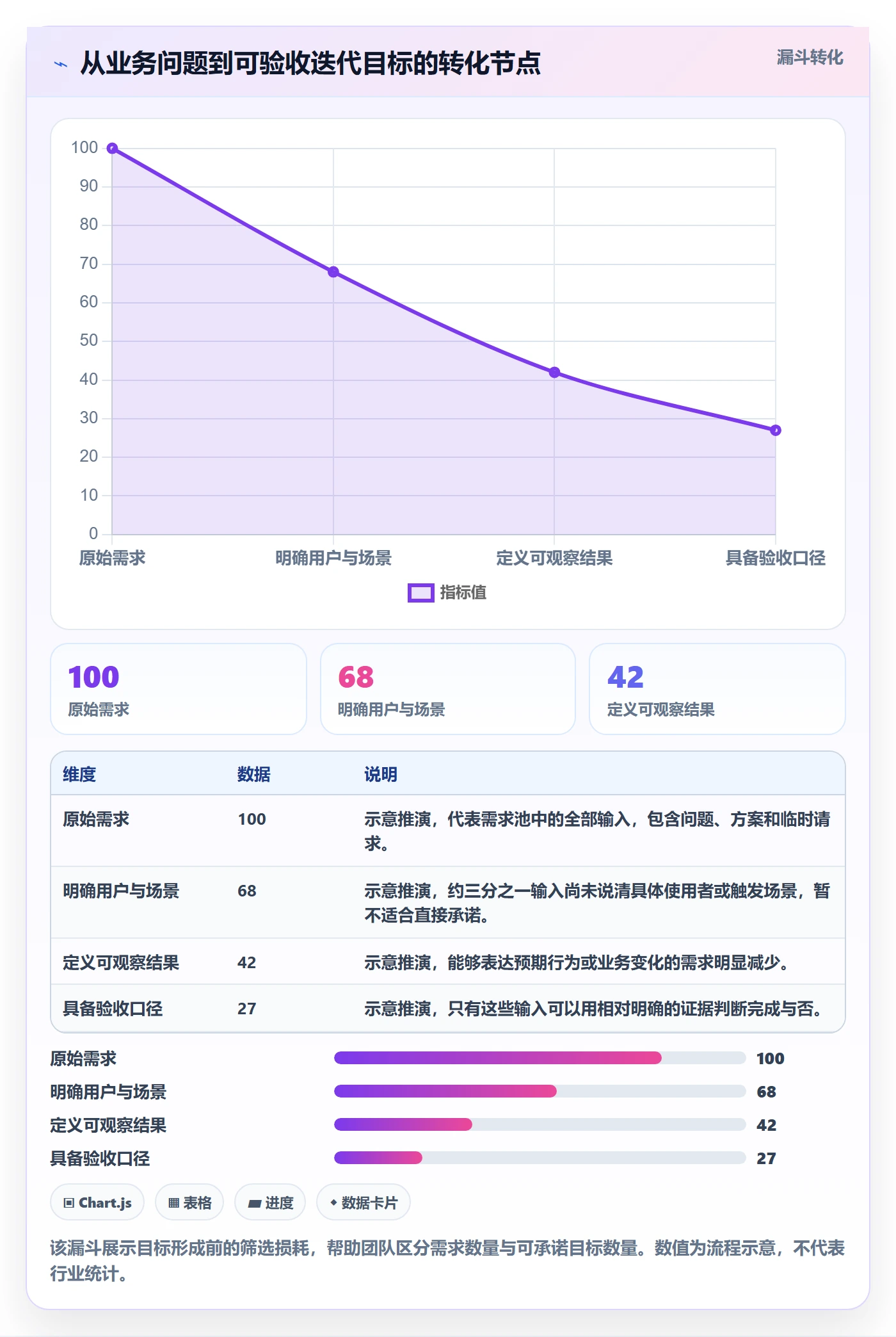 迭代目标落地方案：项目成员开展迭代管理的落地方案案例解析