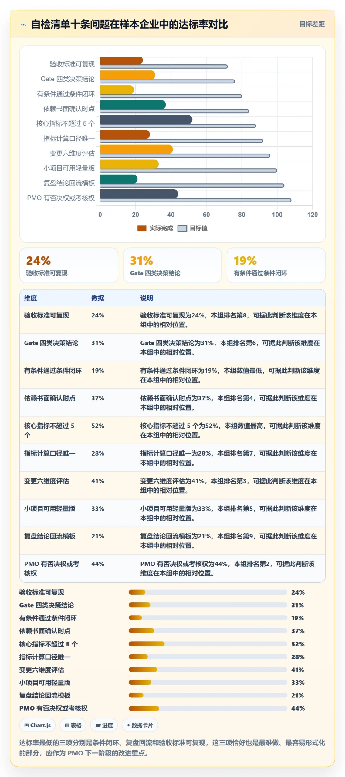 阶段目标管理方法大全:PMO项目目标流程优化落地清单