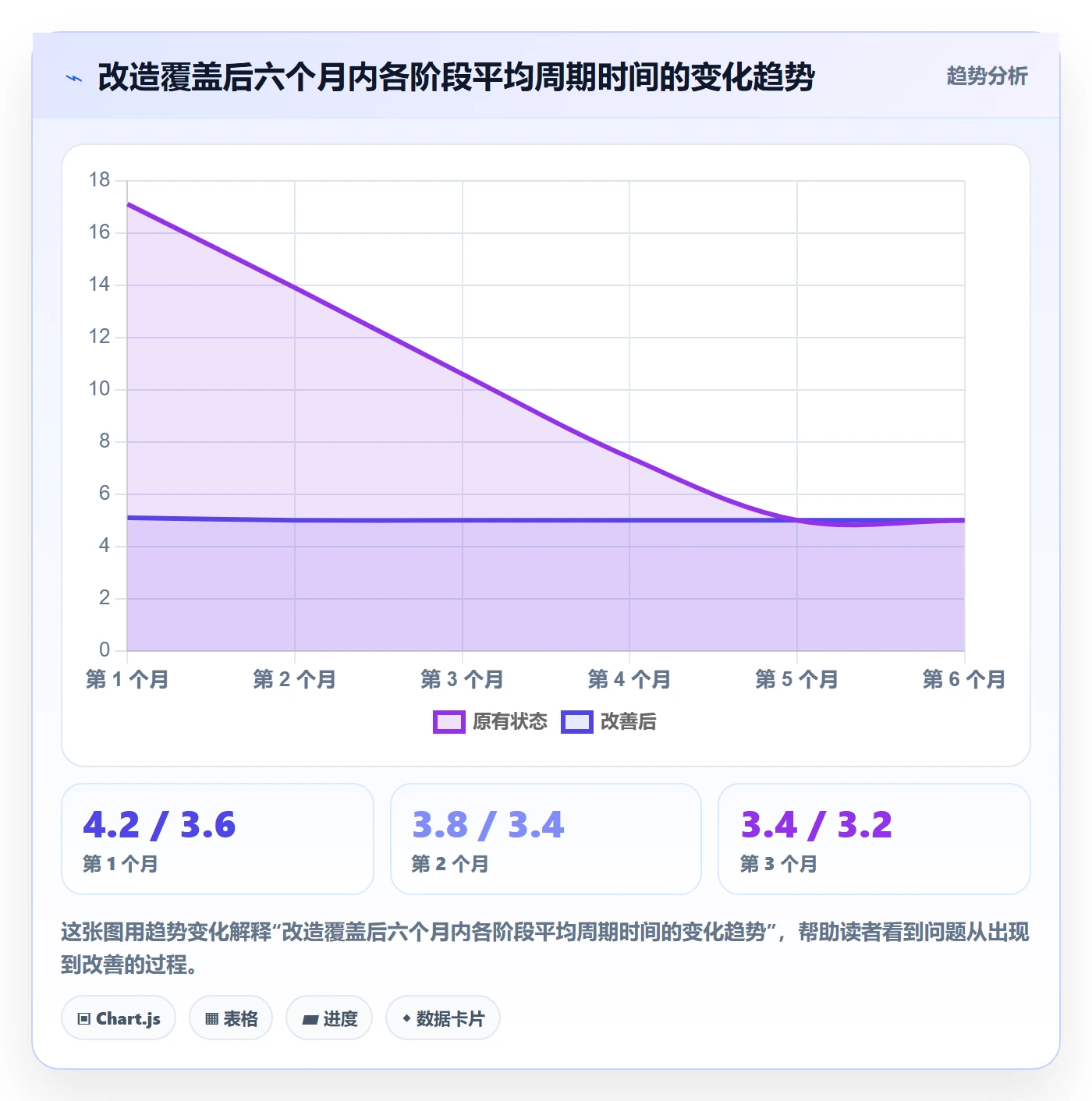 项目阶段实操方法：项目成员提升项目阶段效率的入门指南方法与模板