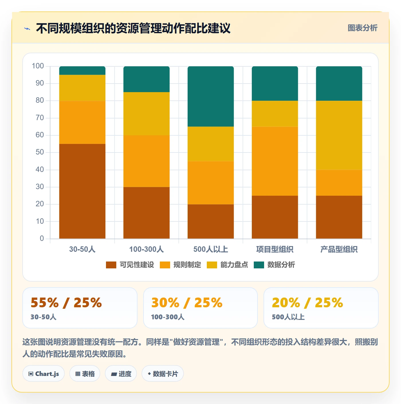 资源管理角色全流程：跨部门团队效率提升与一文讲清