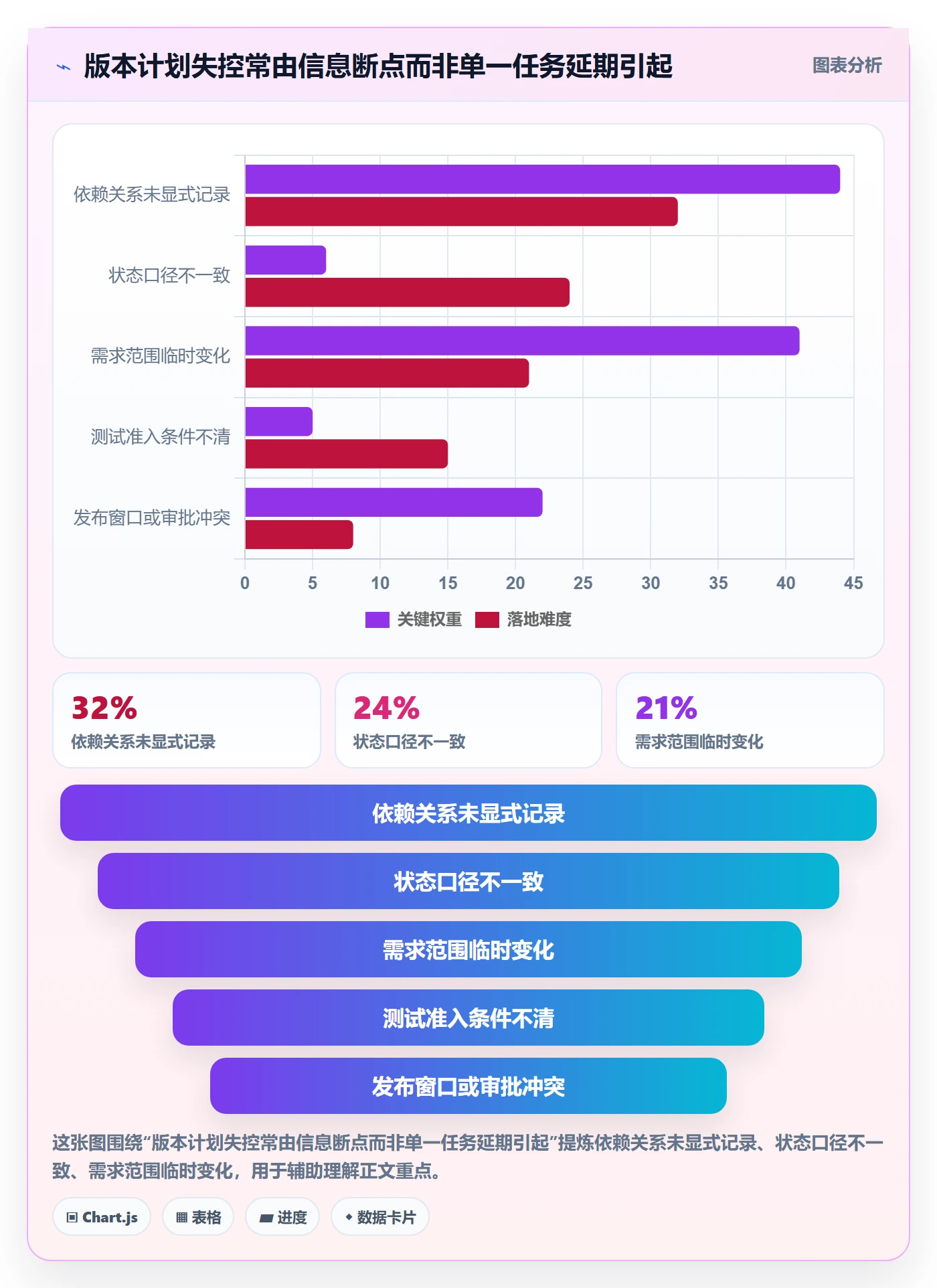 版本管理版本计划全流程：PMO效率提升与一文讲清