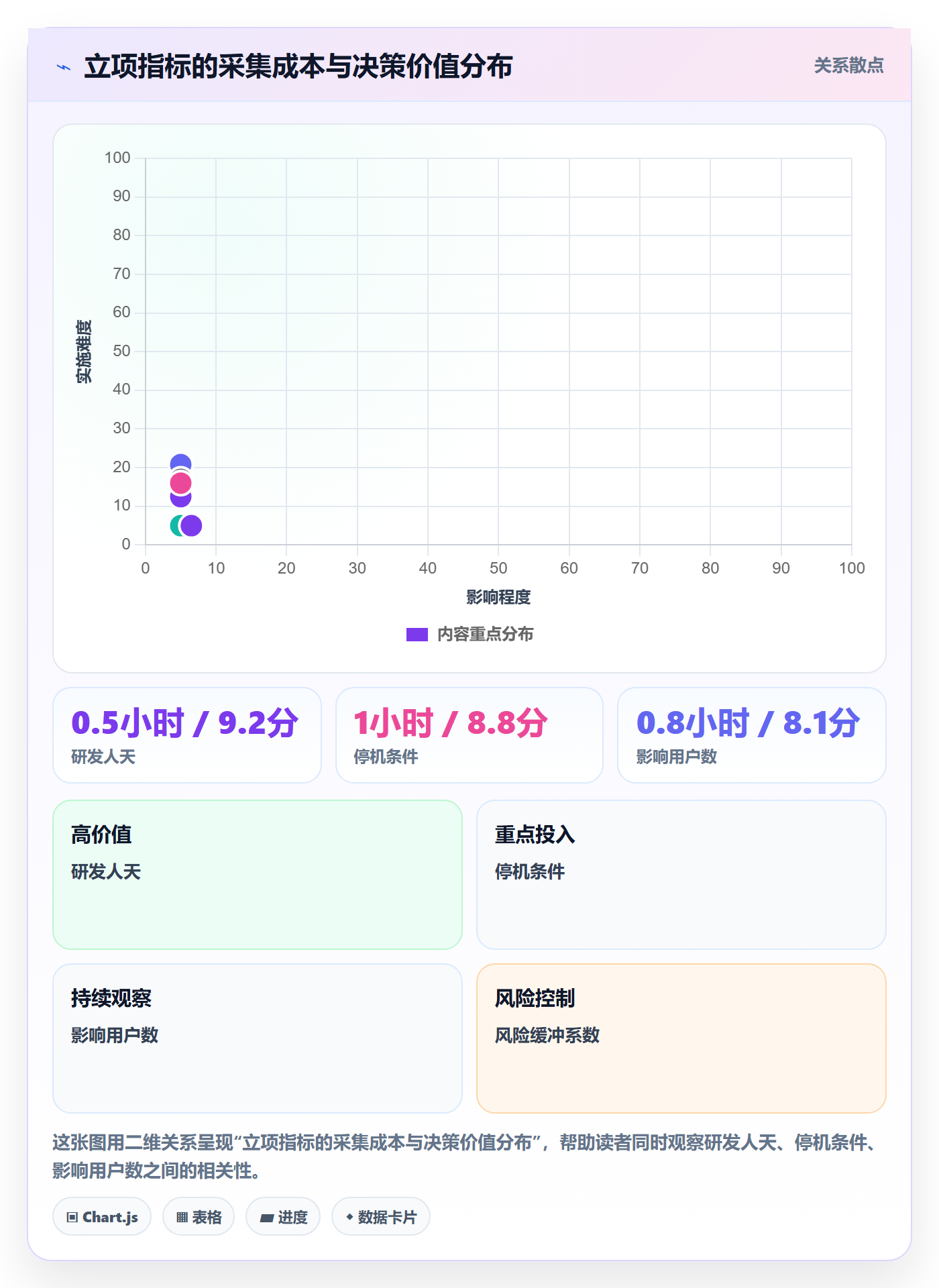 立项审批管理方法大全:产品经理项目立项数据分析落地清单