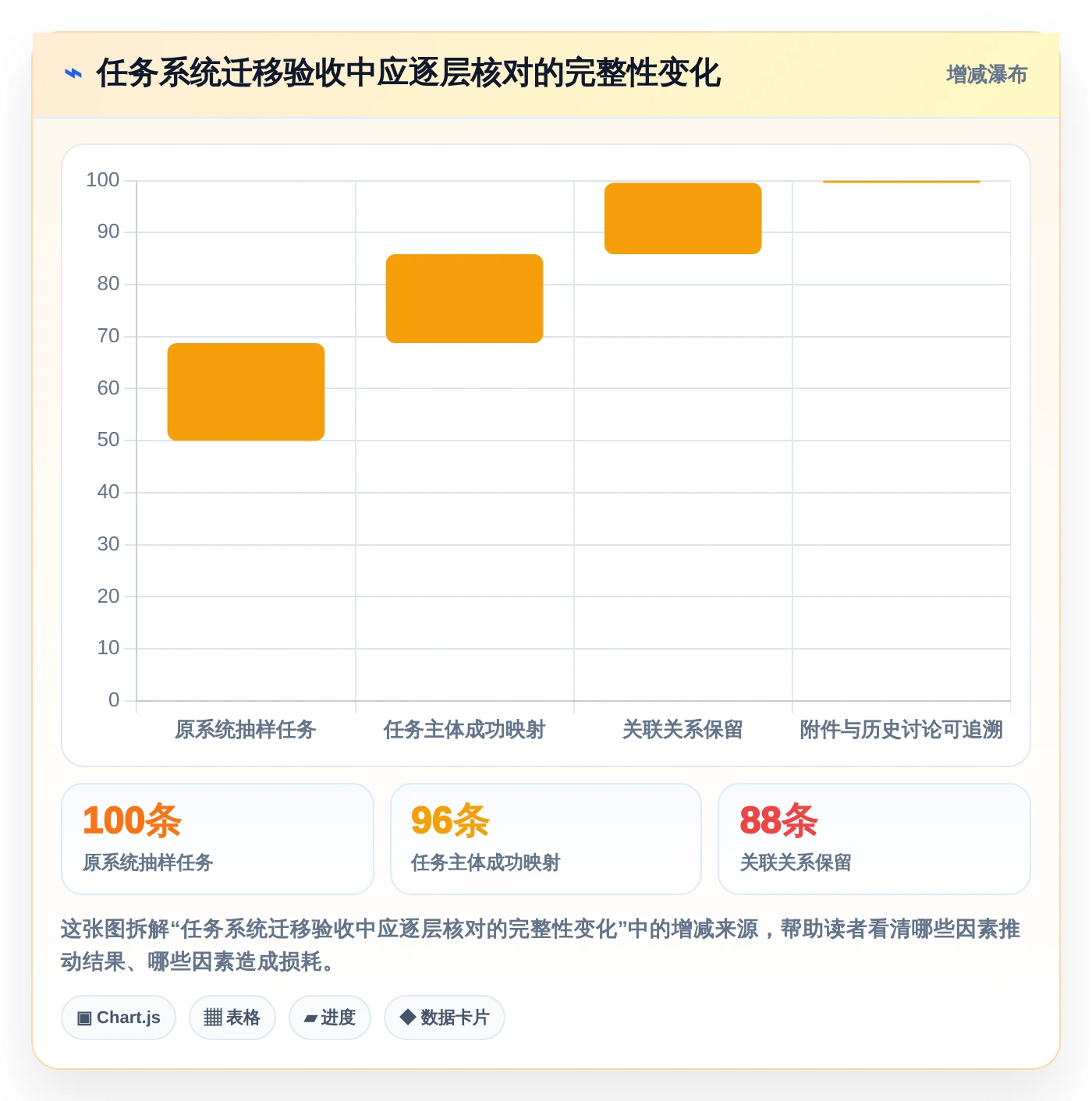 提升团队协作！5大好用的工作任务记录软件工具推荐（2026版）