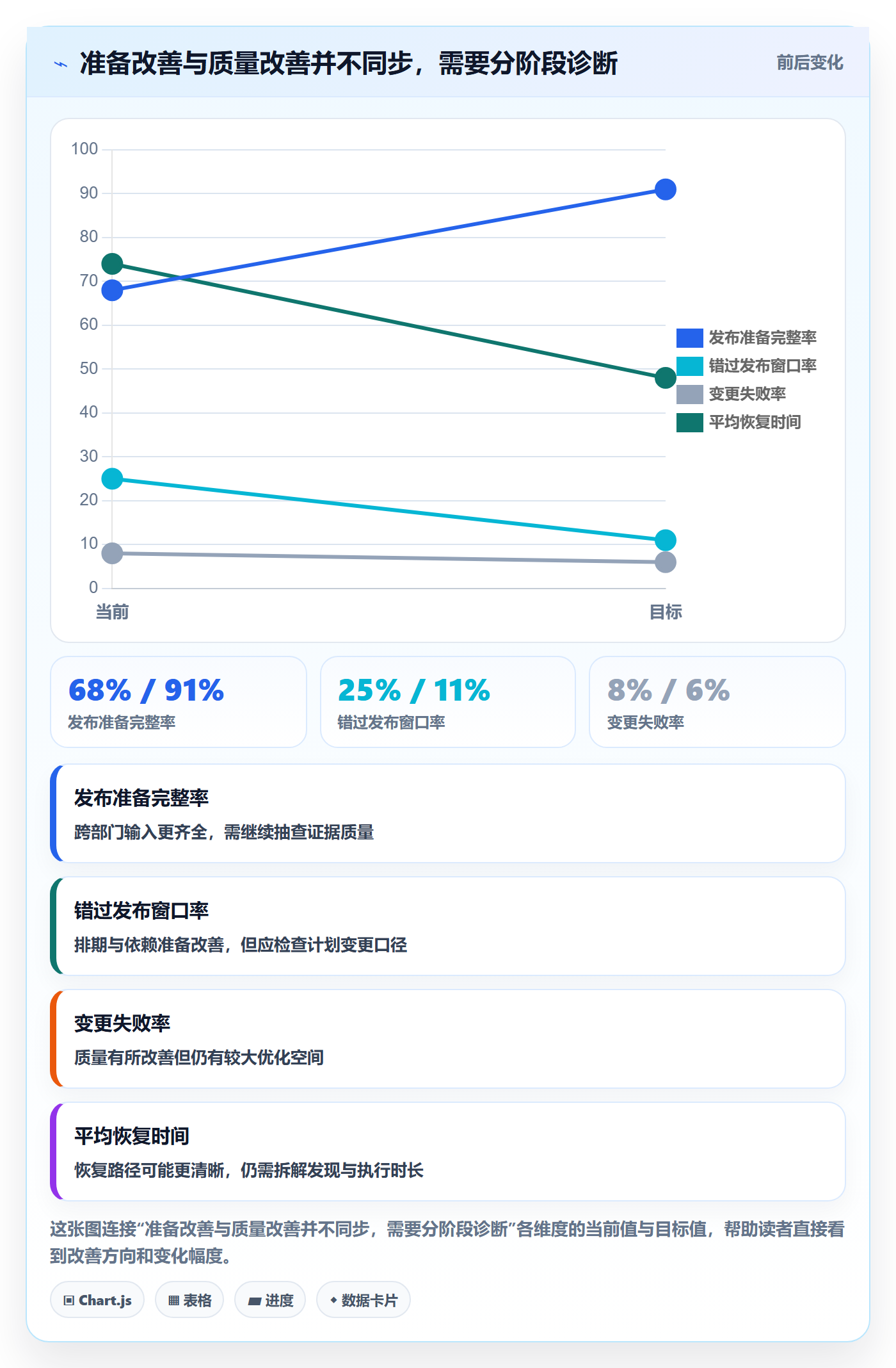 发布流程与规范:跨部门团队发布管理最佳实践关键指标