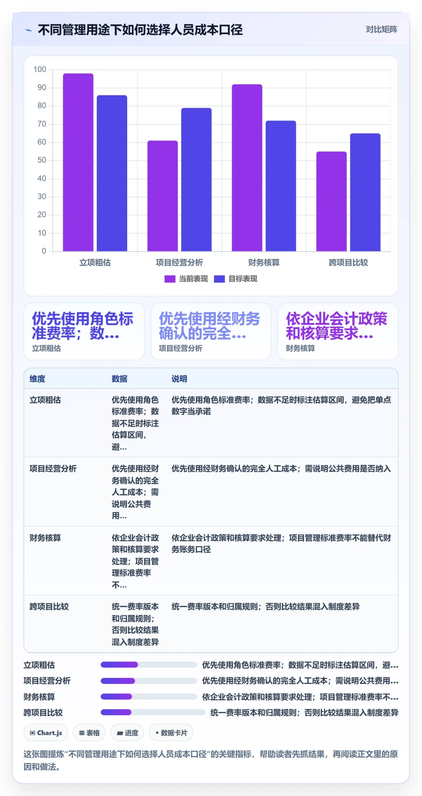 预计成本最佳实践：项目成员成本管理制度设计，常见问题