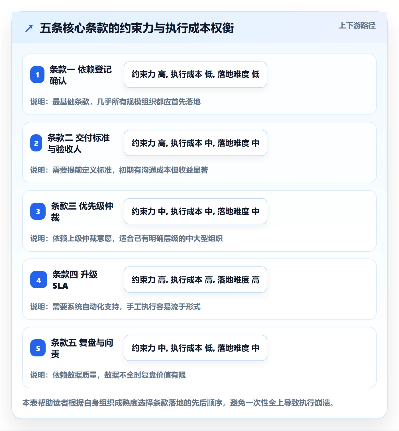 FF实操方法:跨部门团队提升任务依赖效率的制度设计方法与模板