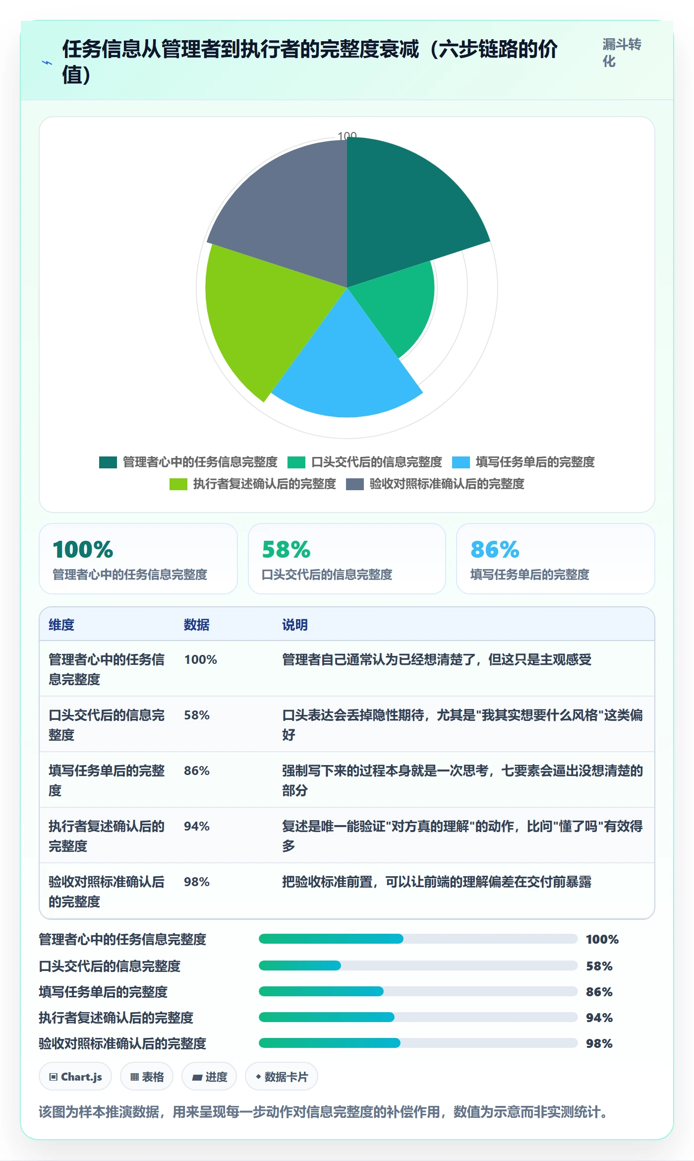 完成实操方法:管理层提升任务执行效率的实操方法方法与模板