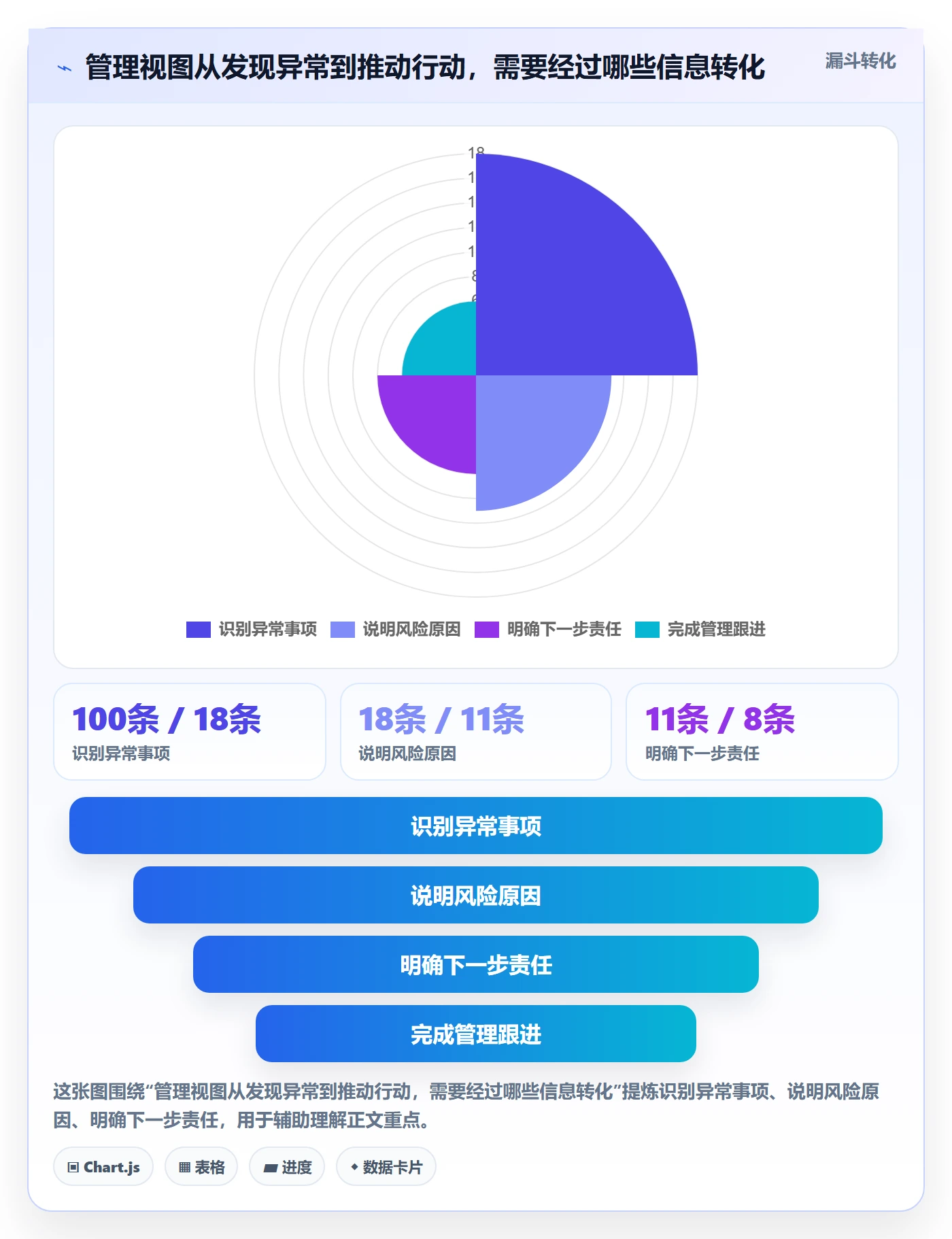 任务列表最佳实践：管理层列表视图效率提升，常见问题