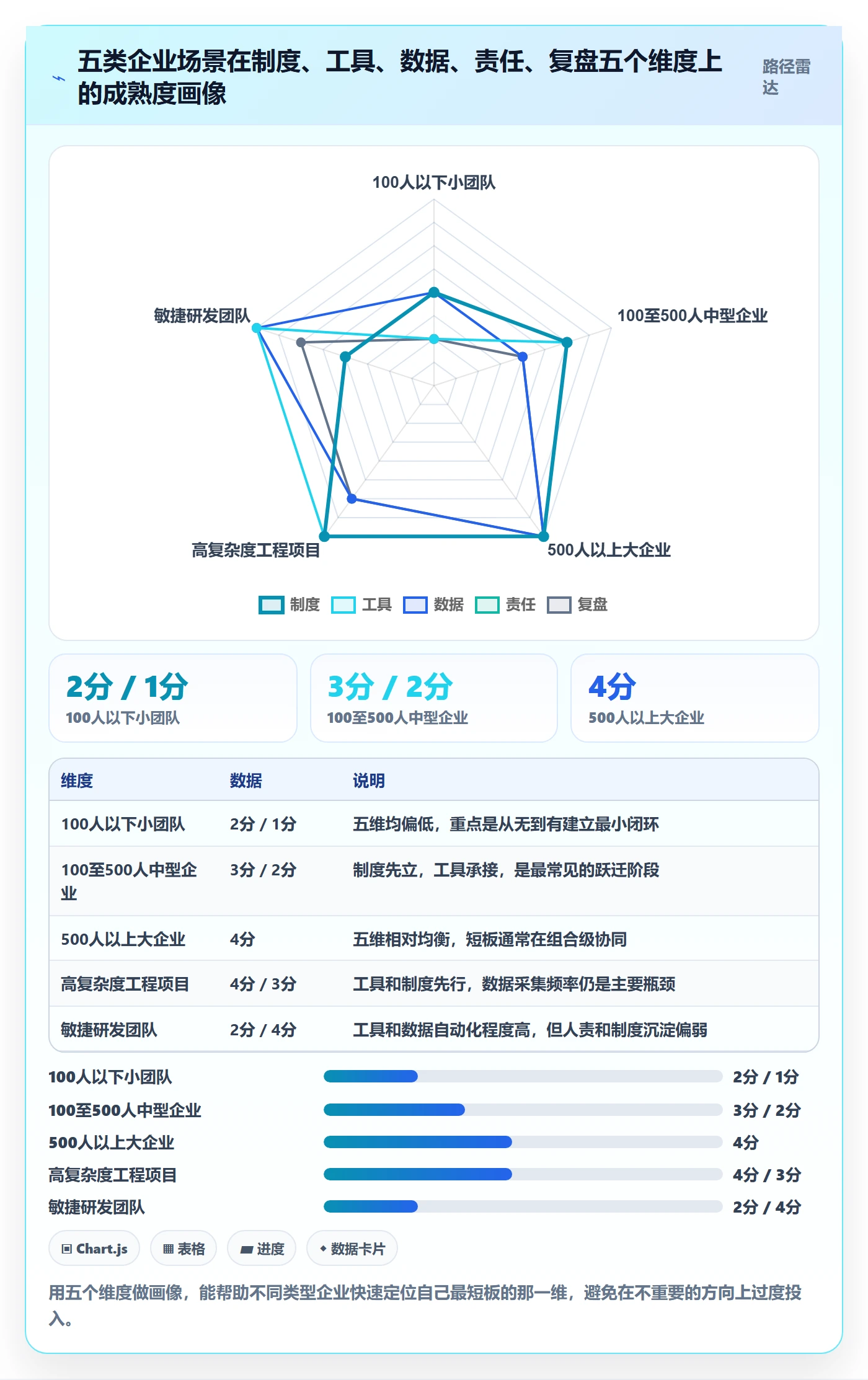 进度偏差管理方法大全：企业管理者进度管理制度设计落地清单