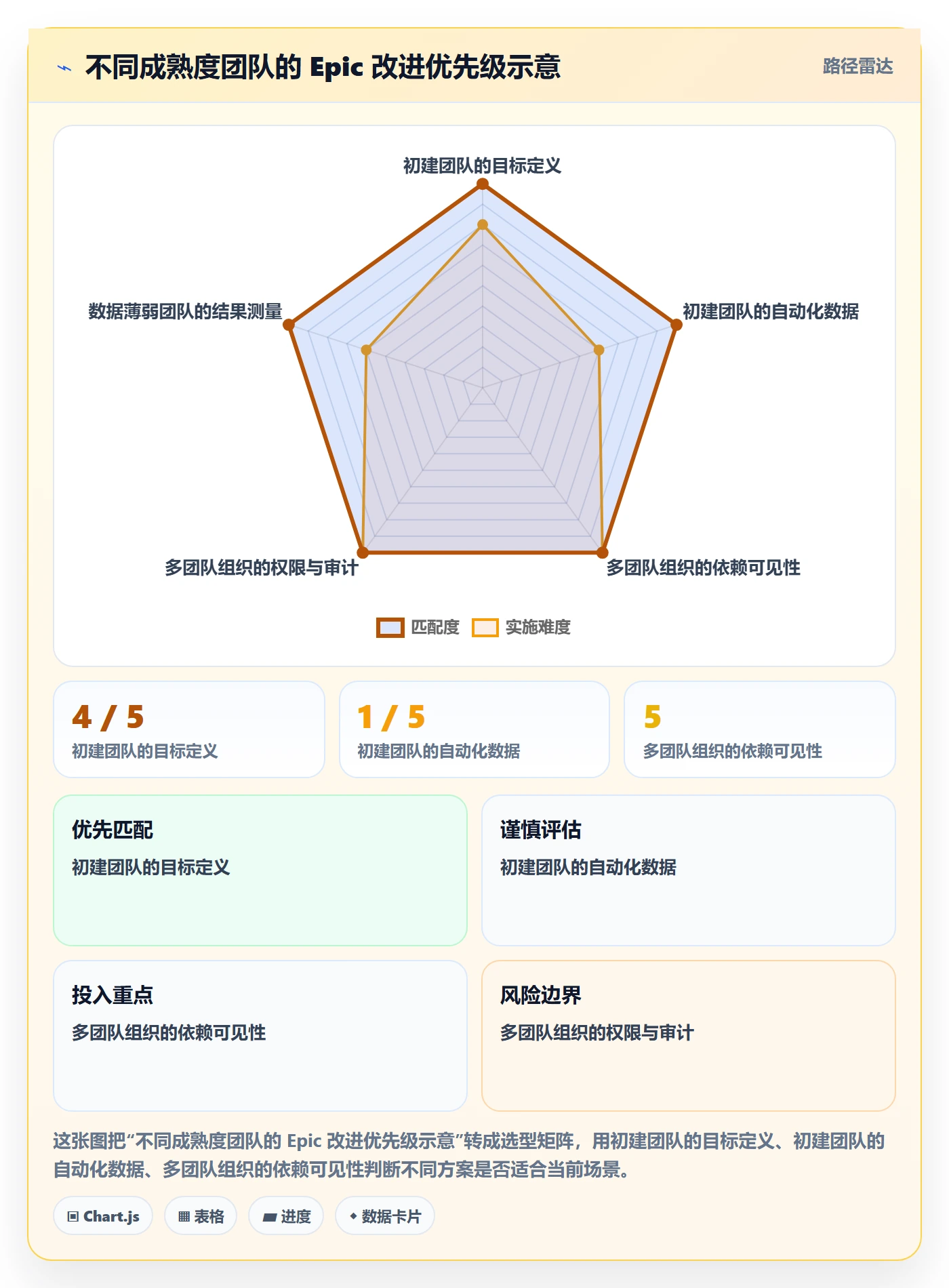 Epic流程与规范：研发团队敏捷项目流程优化关键指标