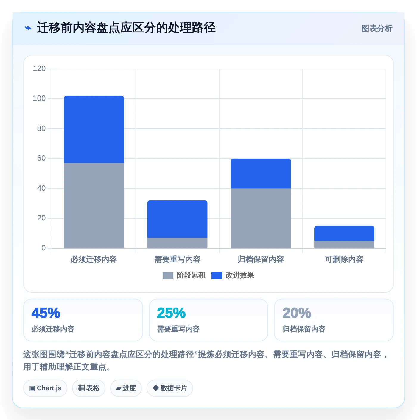 从新手到专家:2026年最适合各层级使用的5款技术文档平台