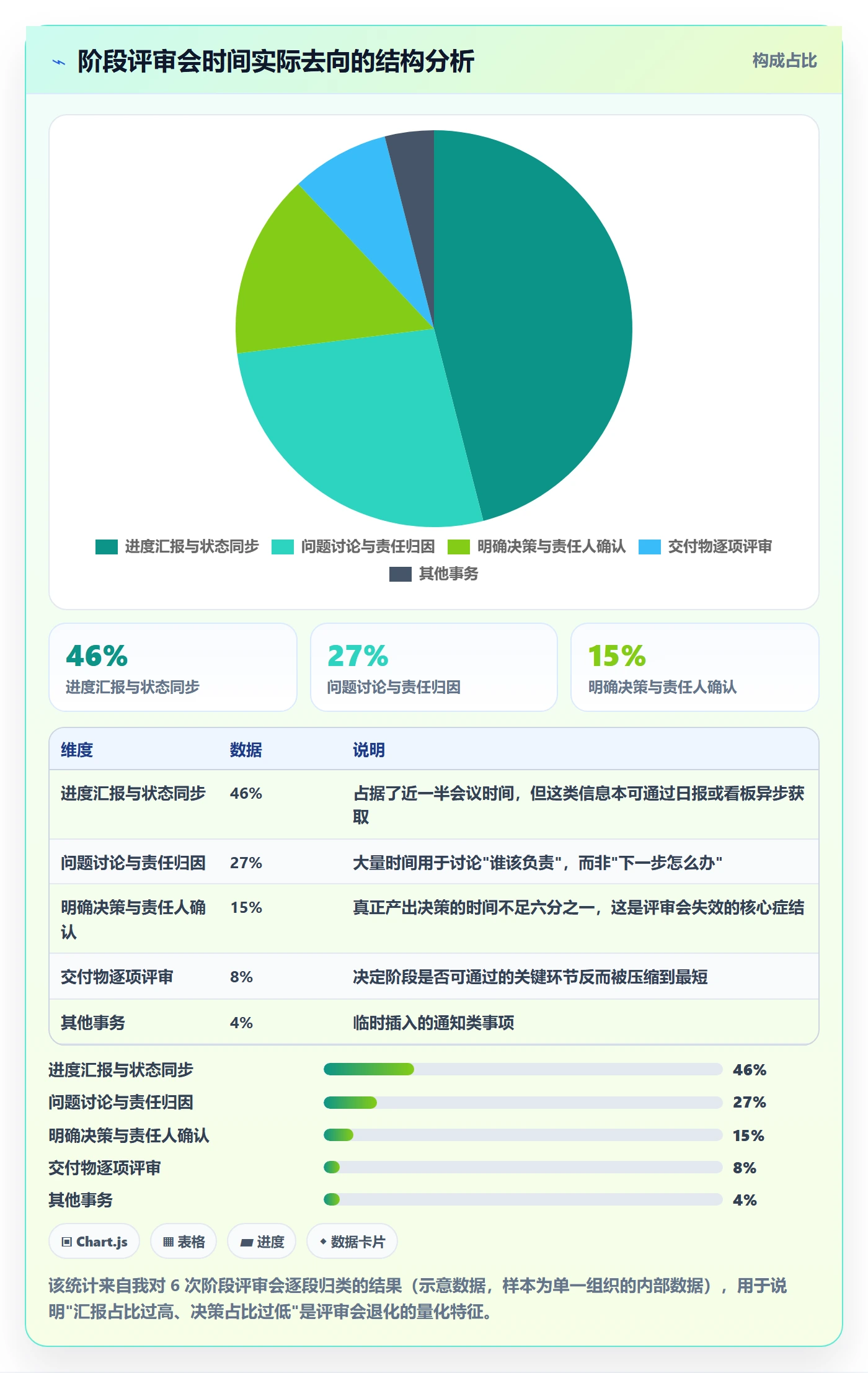 项目阶段管理指南：项目负责人如何做好项目阶段，入门指南全流程