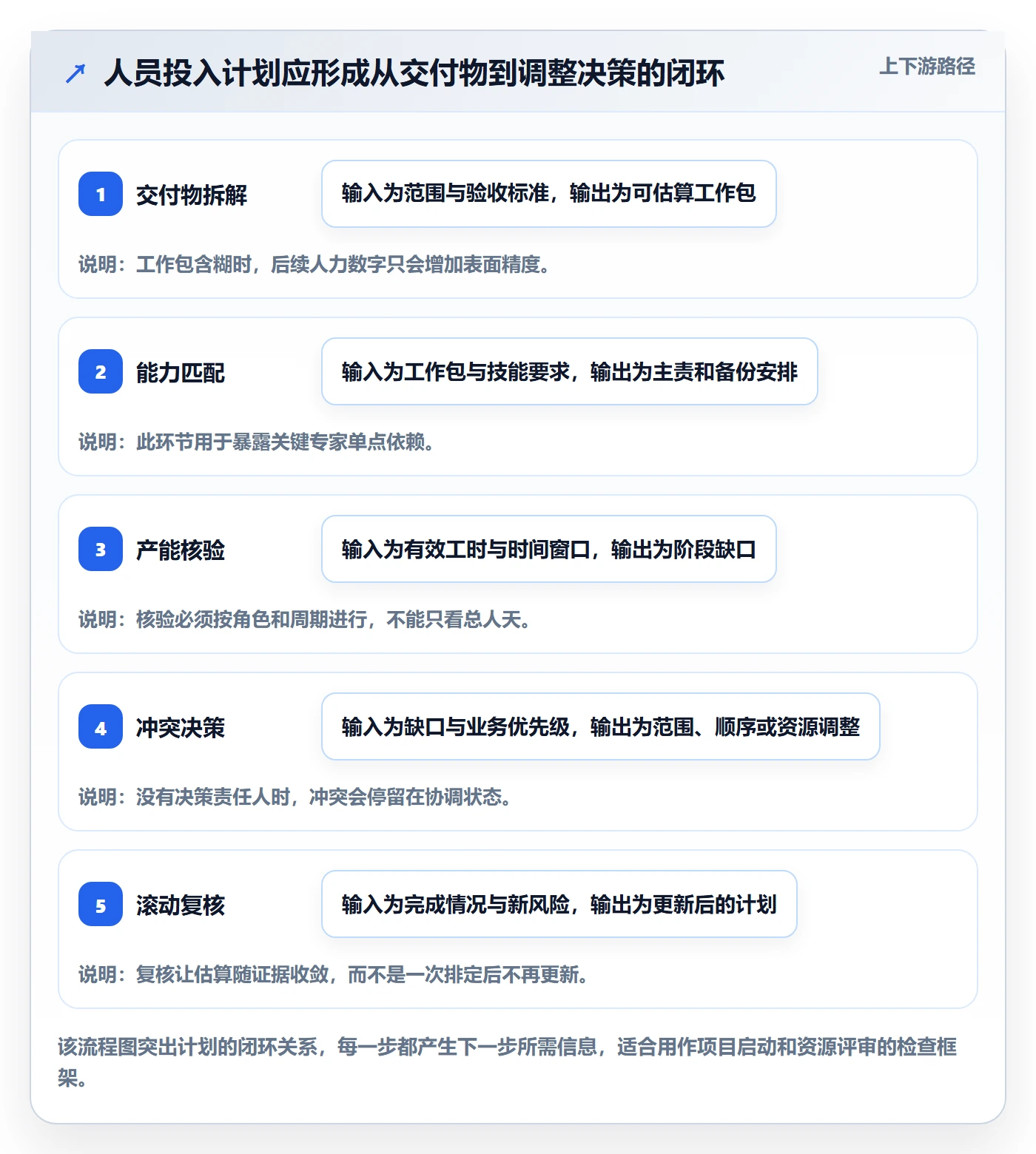 人员投入最佳实践：实施团队人力资源计划落地方案，常见问题