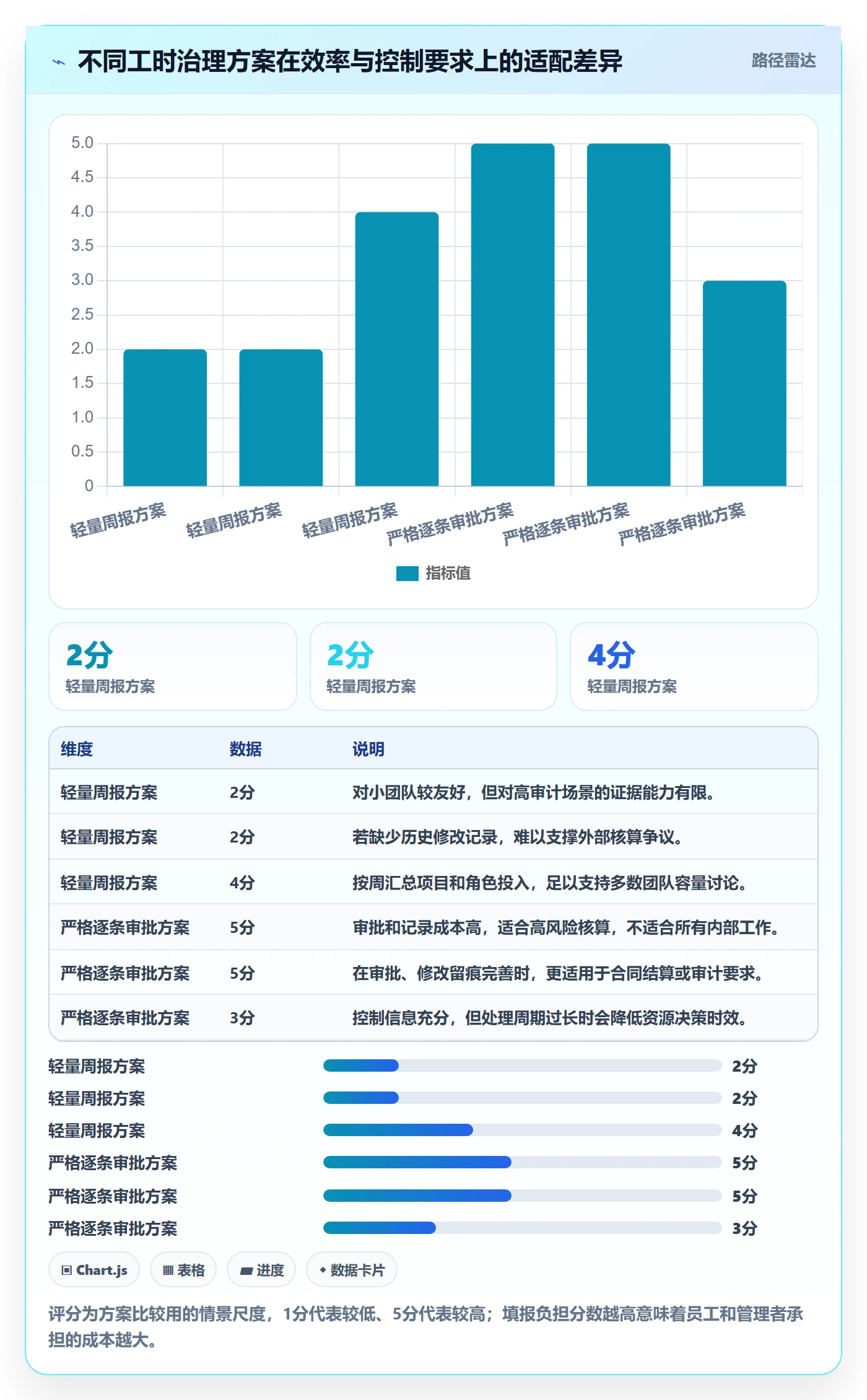 项目工时实操方法:PMO提升工时表效率的落地方案方法与模板