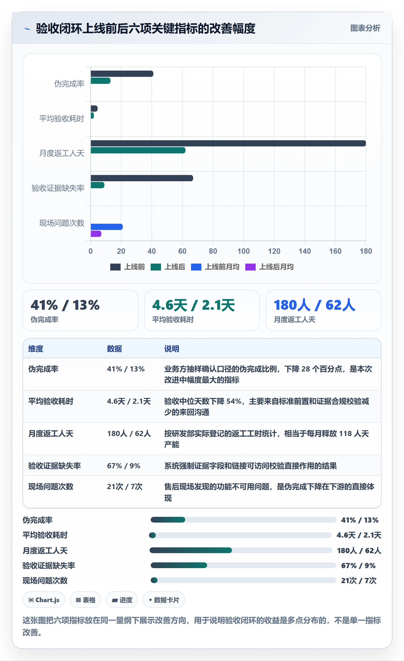 确认完成管理指南:企业管理者如何做好任务验收,流程优化全流程