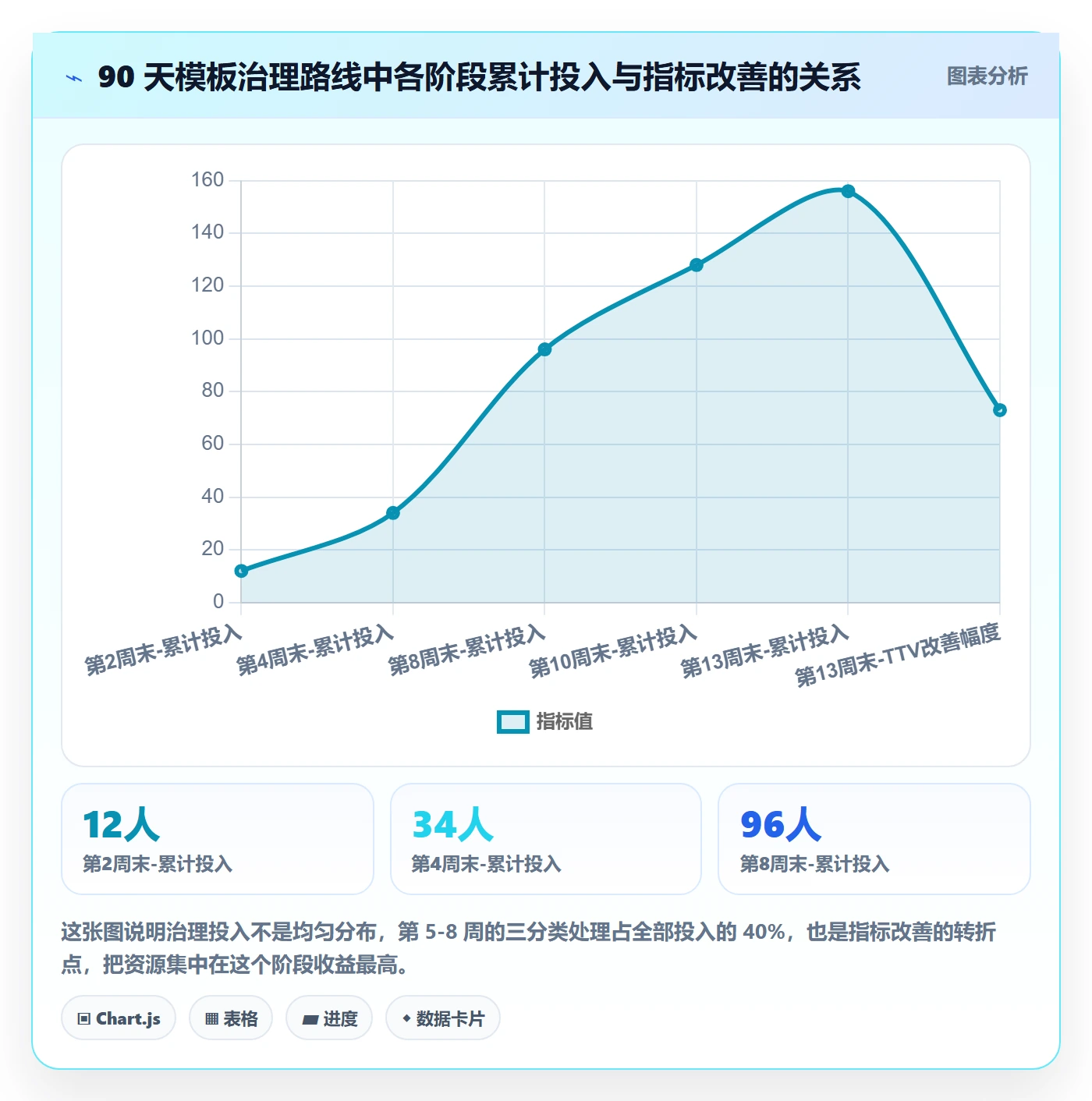 模板权限流程与规范:产品经理项目模板效率提升关键指标
