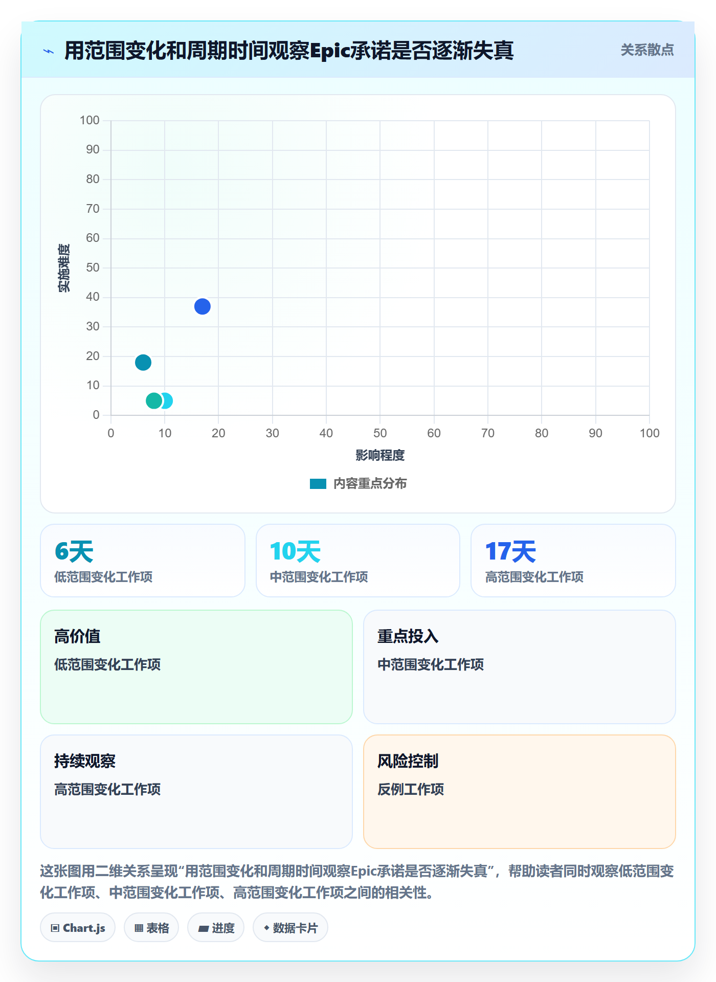 Epic流程与规范:项目经理敏捷项目协同管理关键指标