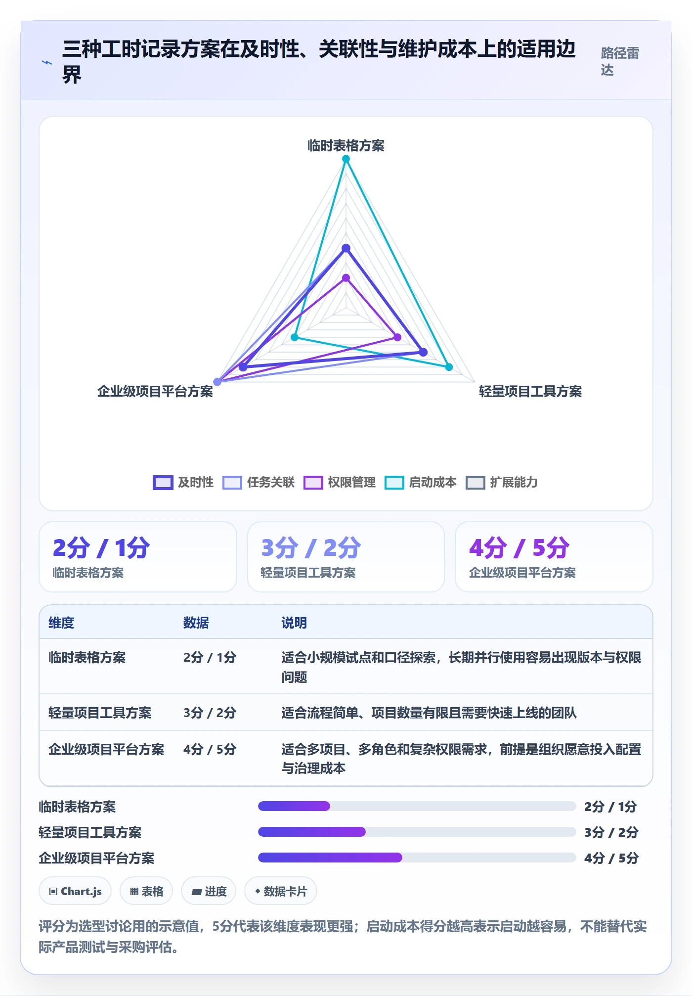 实际工时最佳实践:项目负责人工时管理制度设计,常见问题