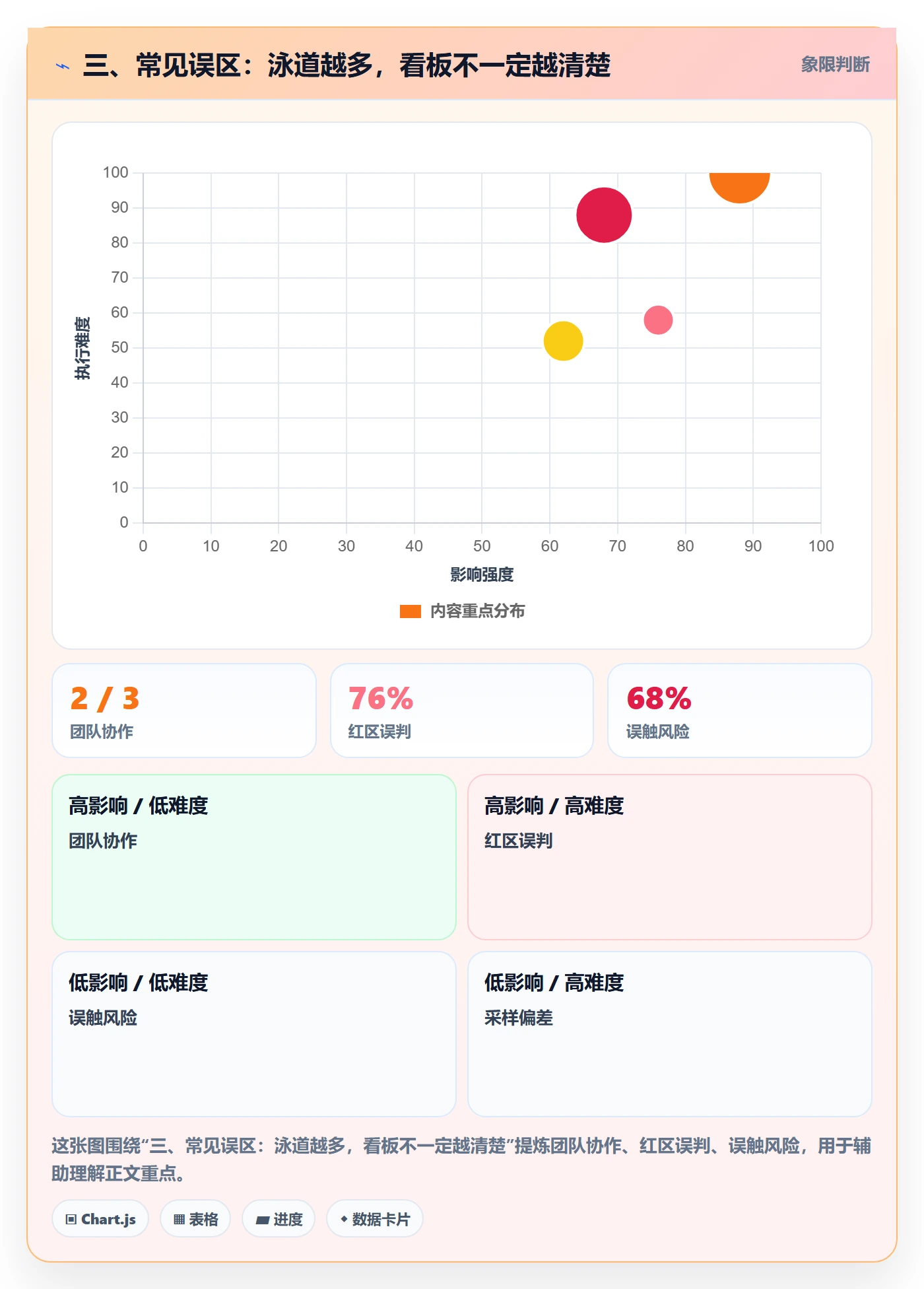 三、常见误区:泳道越多,看板不一定越清楚