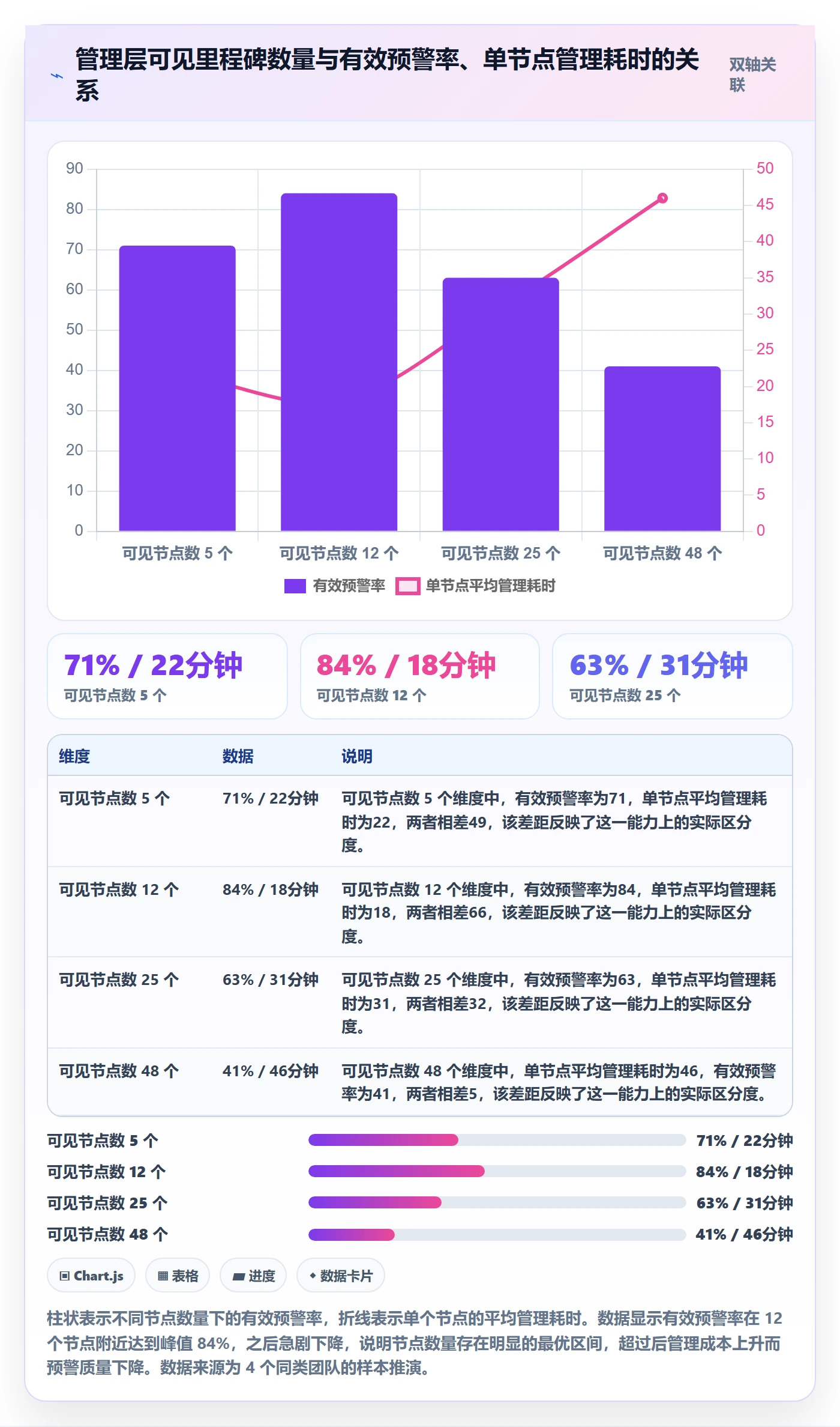 节点日期落地方案：管理层开展里程碑的流程优化案例解析