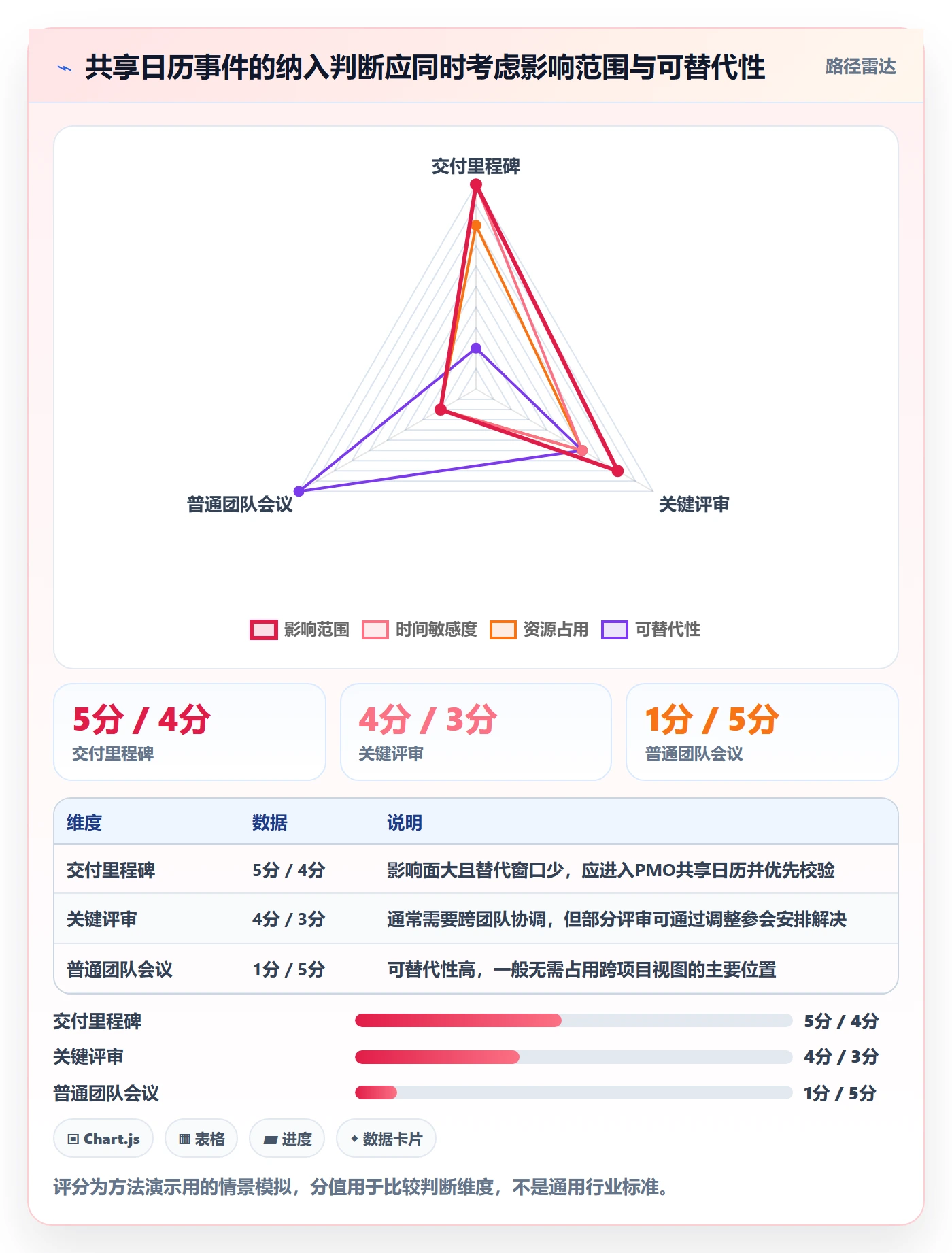 日历视图项目日历全流程:PMO实操方法与一文讲清