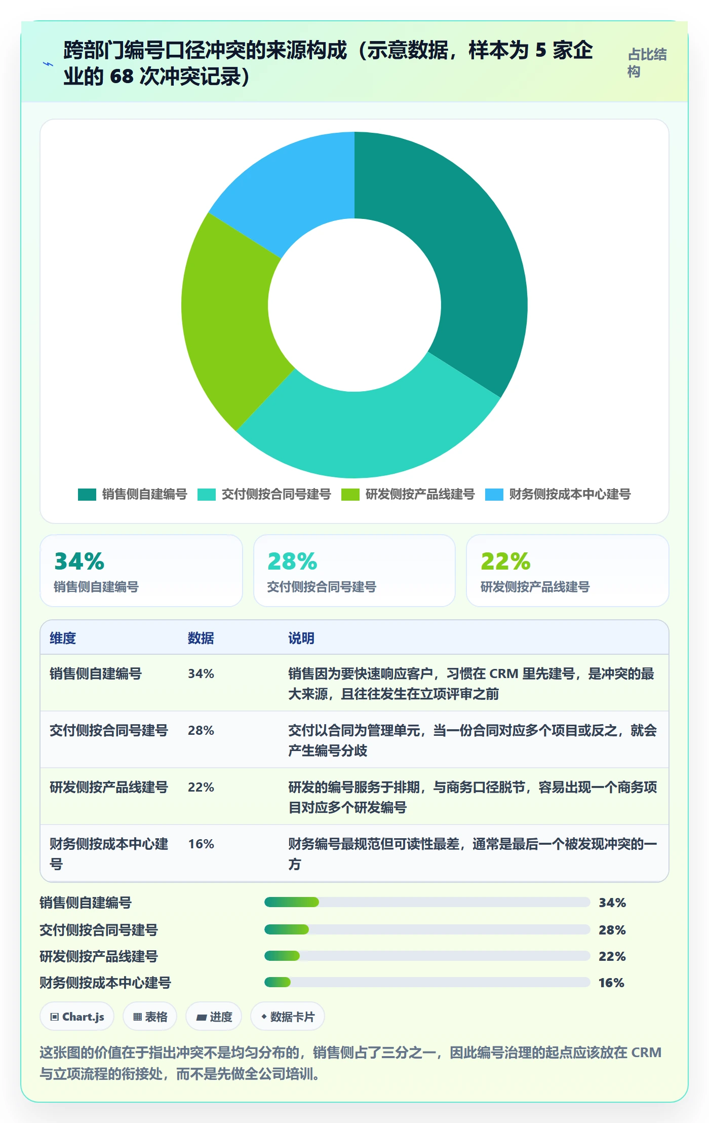 项目立项项目编号教程:跨部门团队落地方案,避坑指南