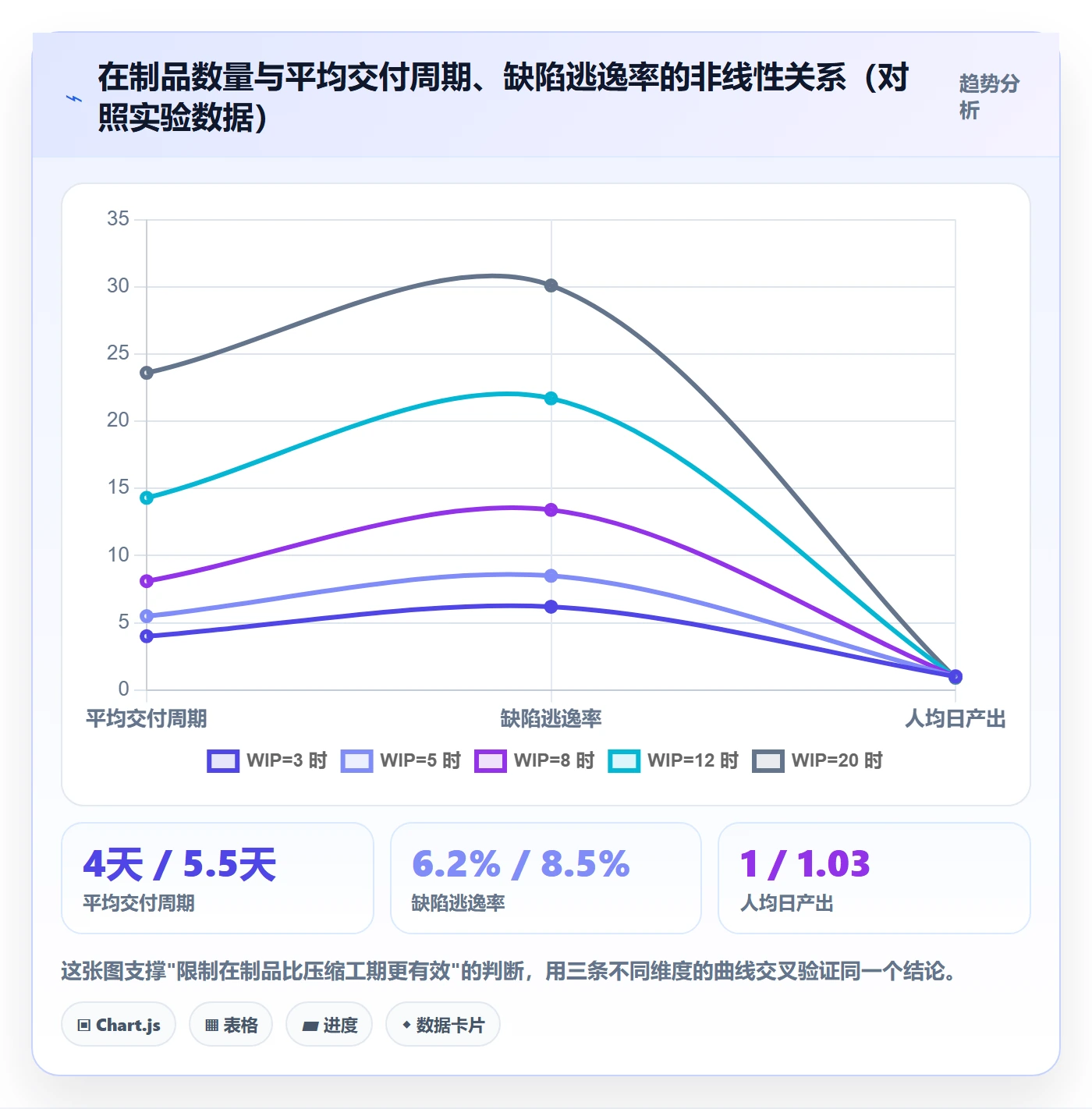 任务管理指南：项目经理如何做好任务管理，实操方法全流程
