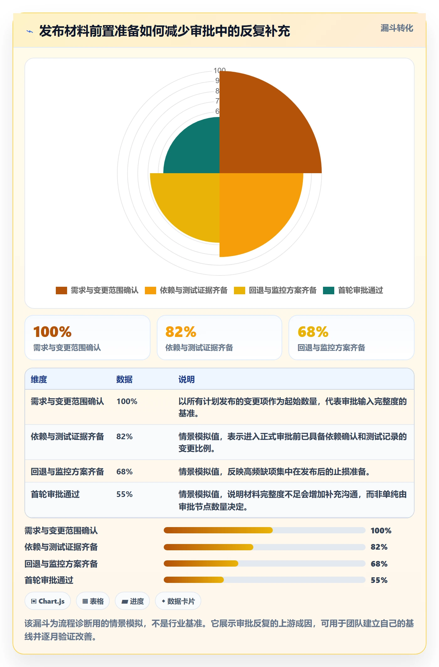发布管理发布审批全流程：产品经理最佳实践与一文讲清