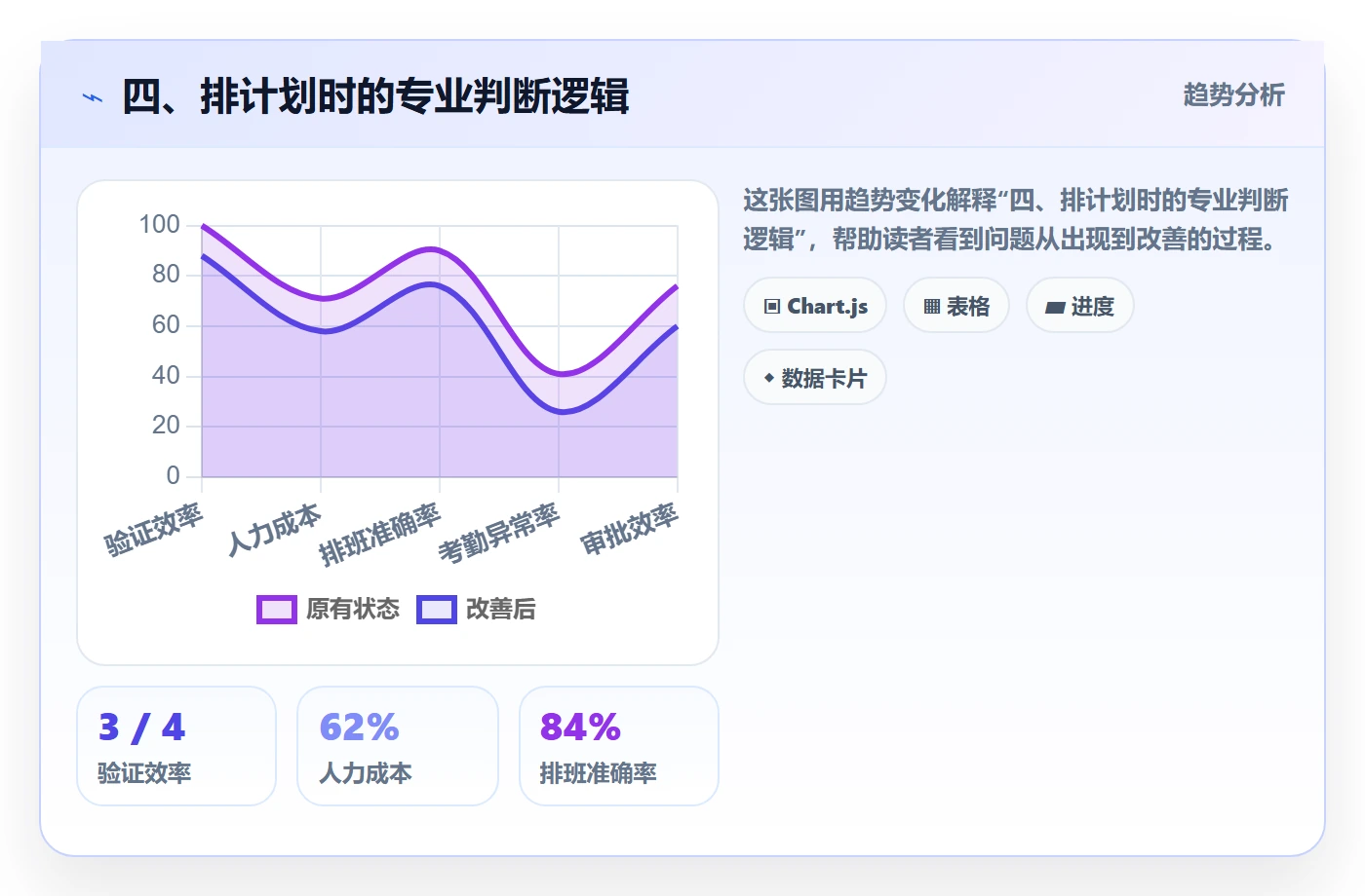 四、排计划时的专业判断逻辑