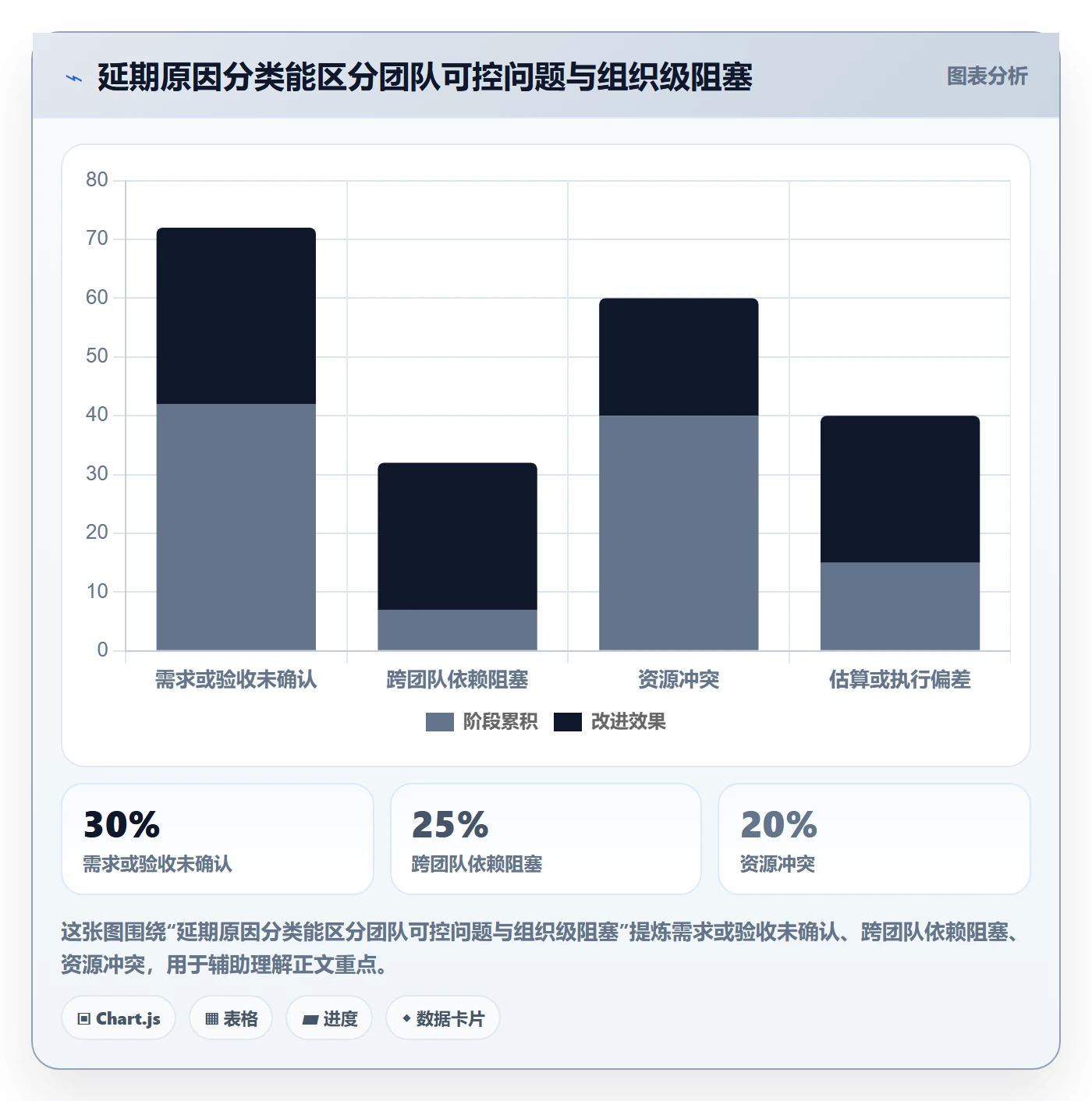 超期流程与规范：PMO延期管理效率提升关键指标