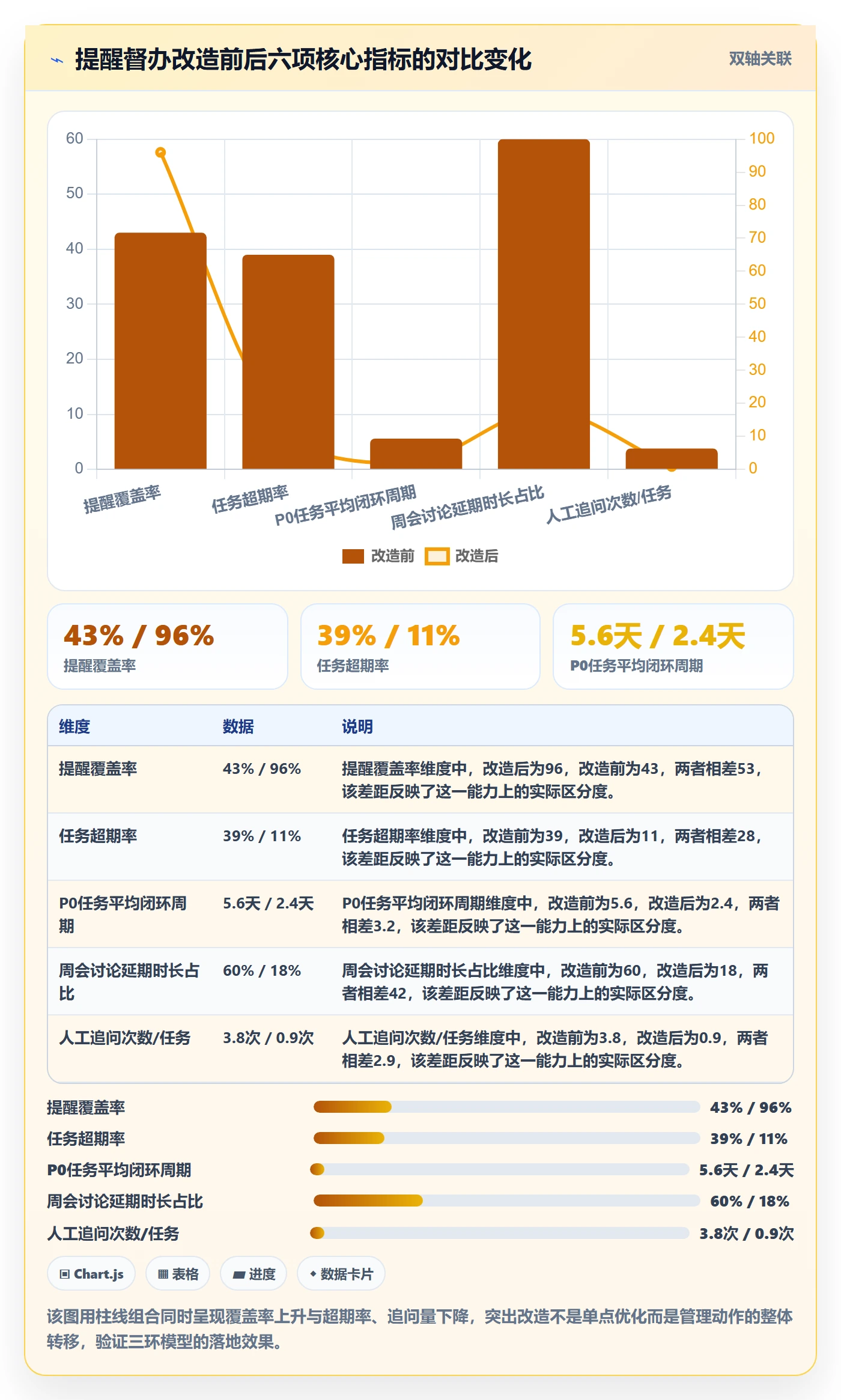 任务提醒督办教程:项目负责人流程优化,避坑指南