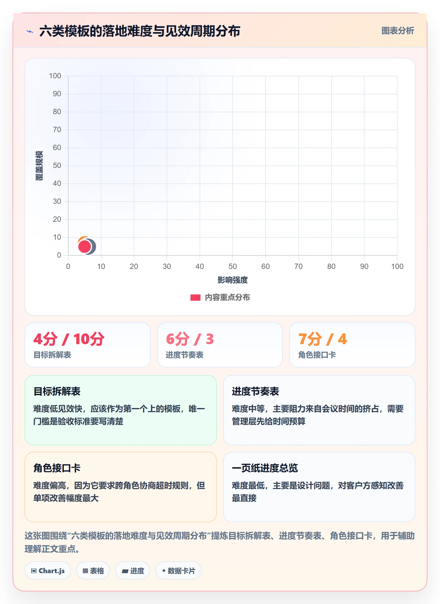 目标进度实操方法：实施团队提升项目目标效率的流程优化方法与模板
