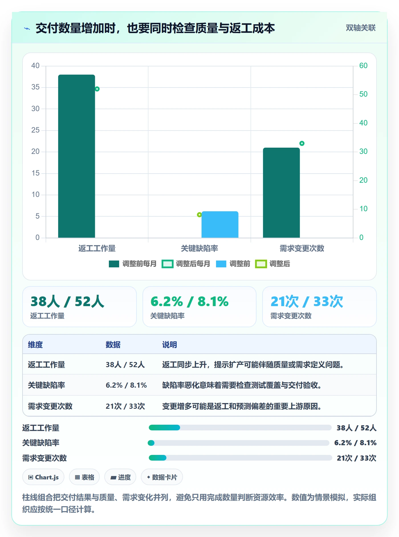 资源管理技能全流程:管理层数据分析与一文讲清