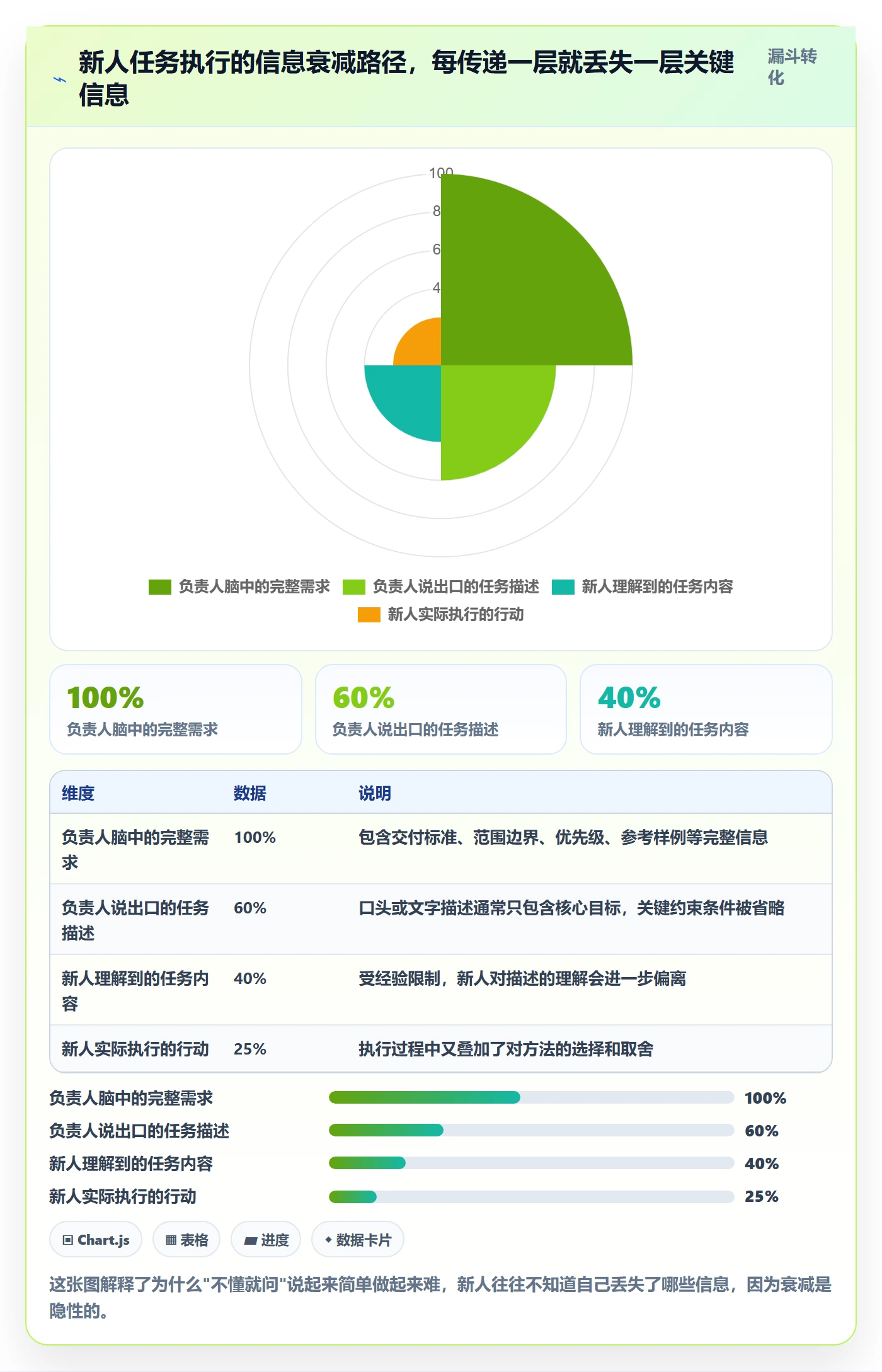 开始怎么做?项目成员入门指南:任务执行从0到1