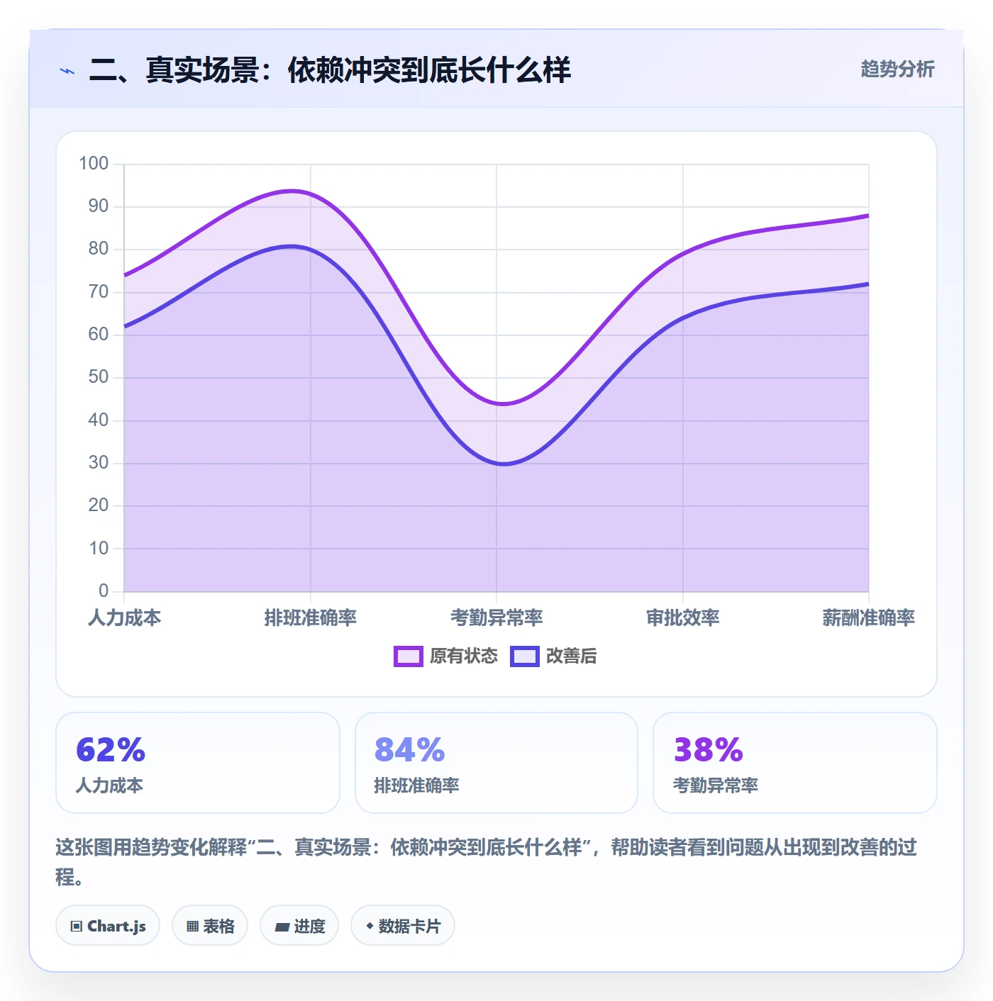 二、真实场景:依赖冲突到底长什么样