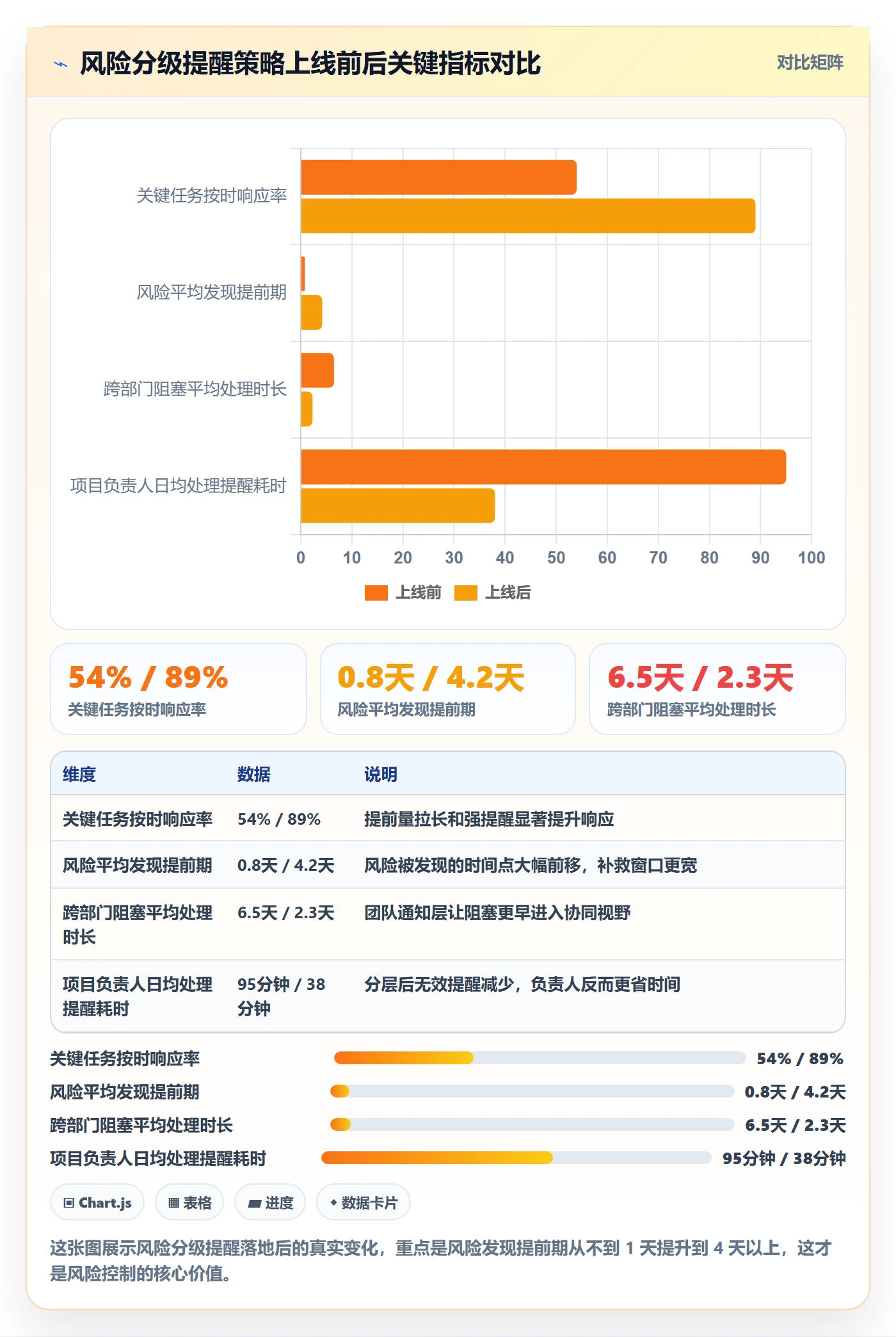 任务提醒消息通知教程:项目负责人风险控制,避坑指南