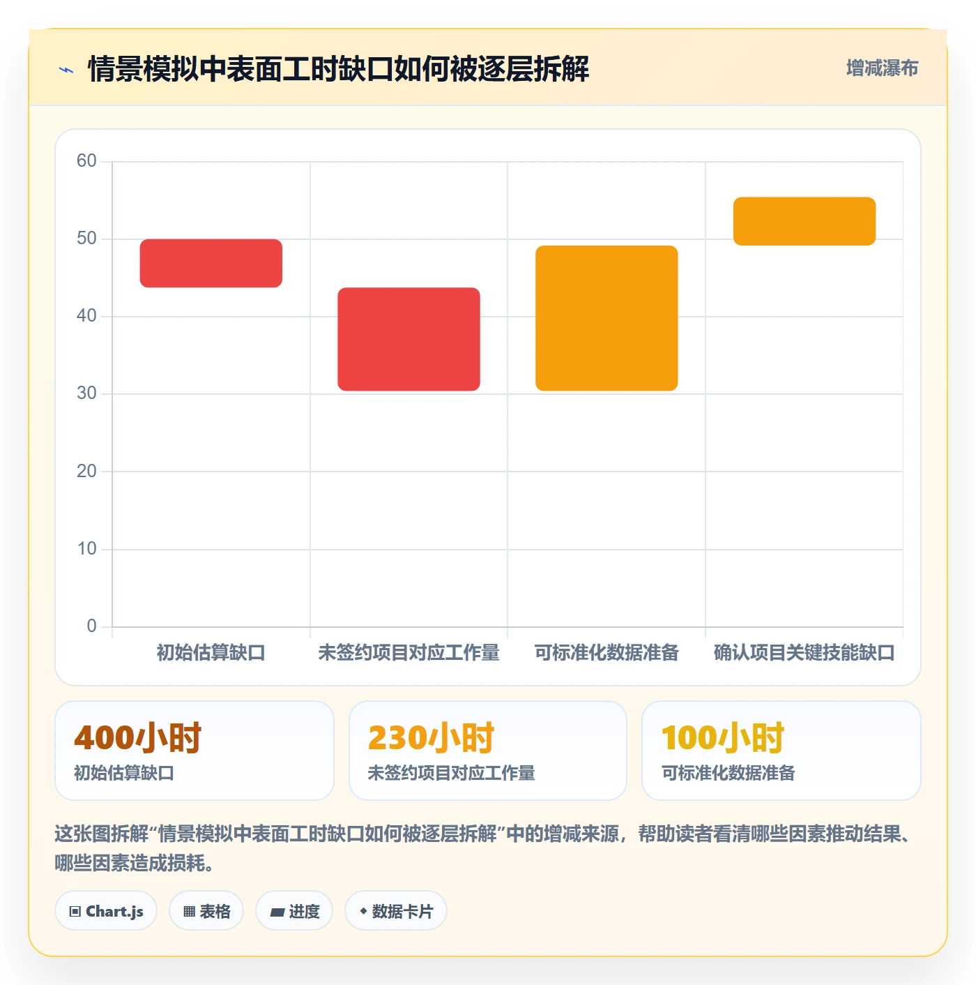 人力规划怎么做?实施团队最佳实践:人力资源计划从0到1