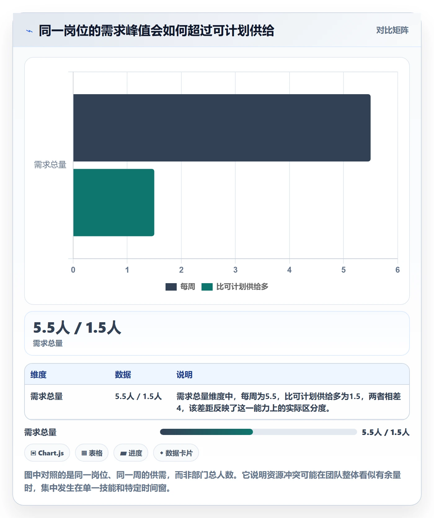 人力资源计划如何做好资源冲突?企业管理者落地方案与操作步骤