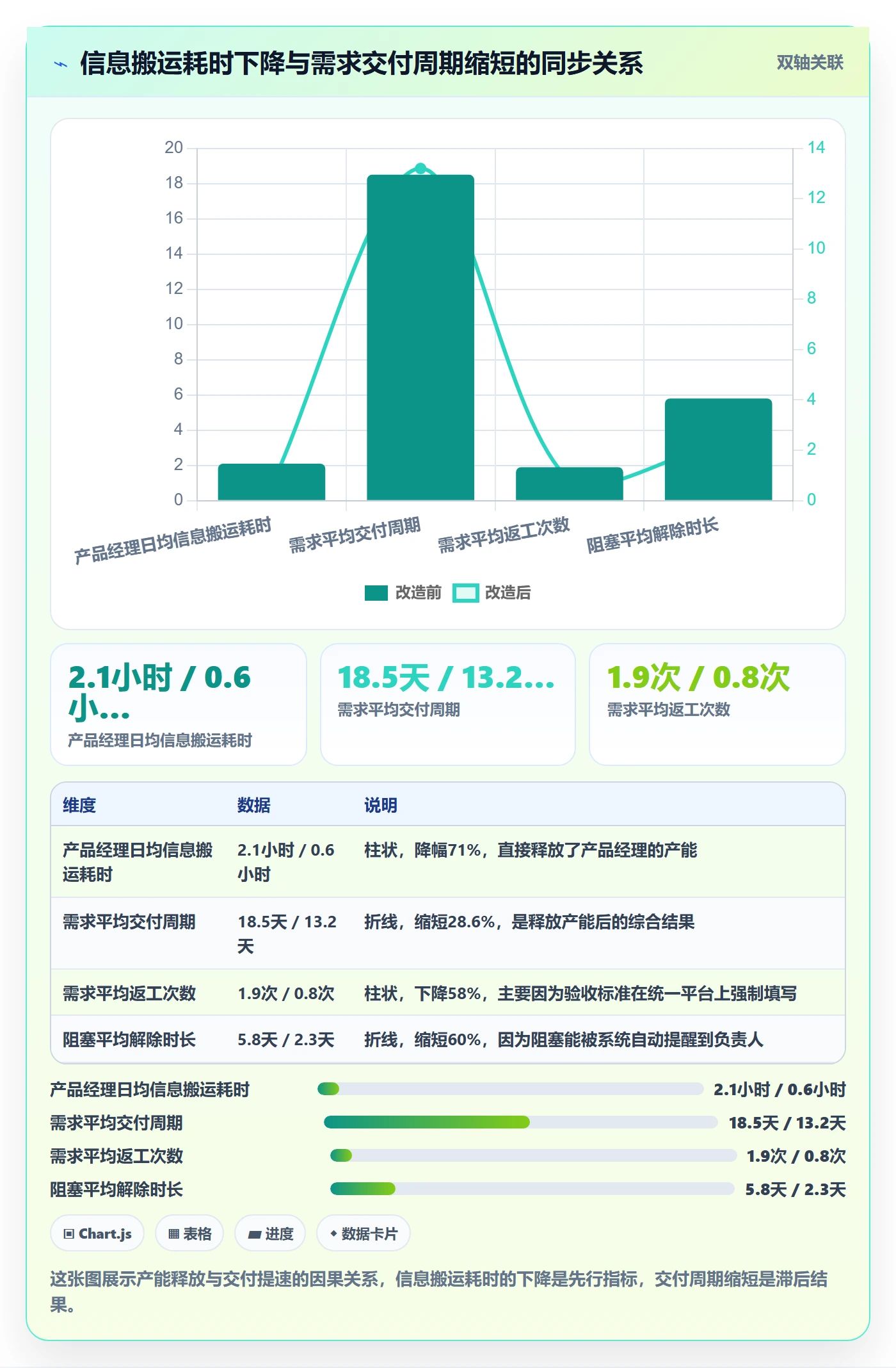 开始怎么做?产品经理入门指南:任务执行从0到1