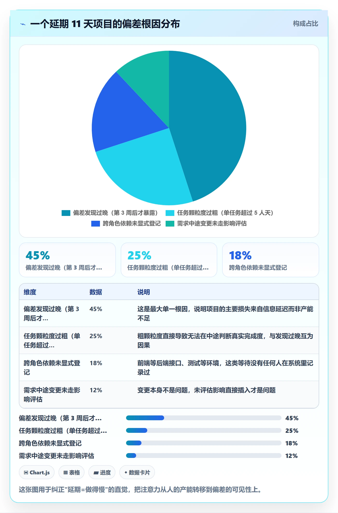 阶段进度管理指南：项目成员如何做好进度管理，落地方案全流程