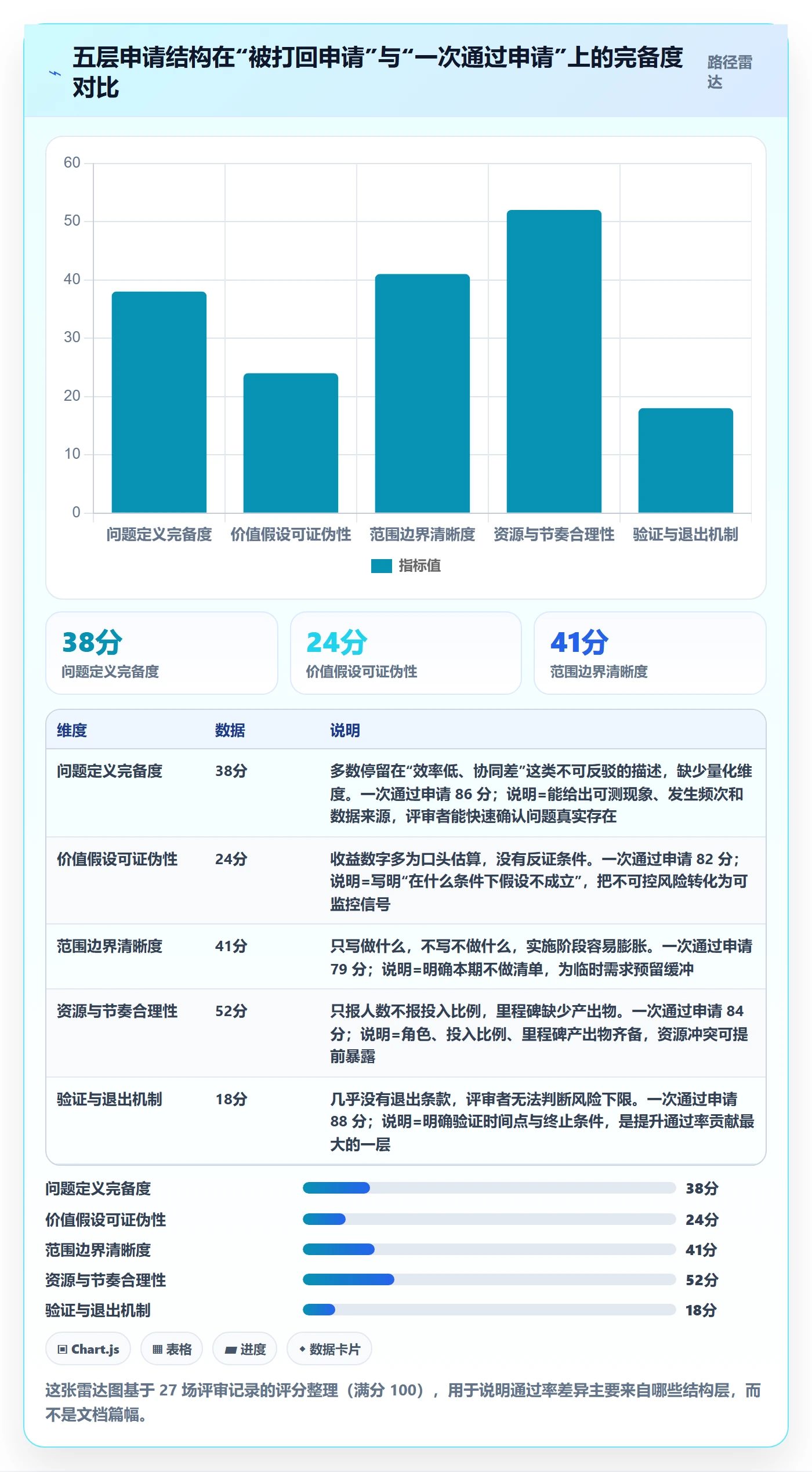 项目立项如何做好项目申请?研发团队效率提升与操作步骤